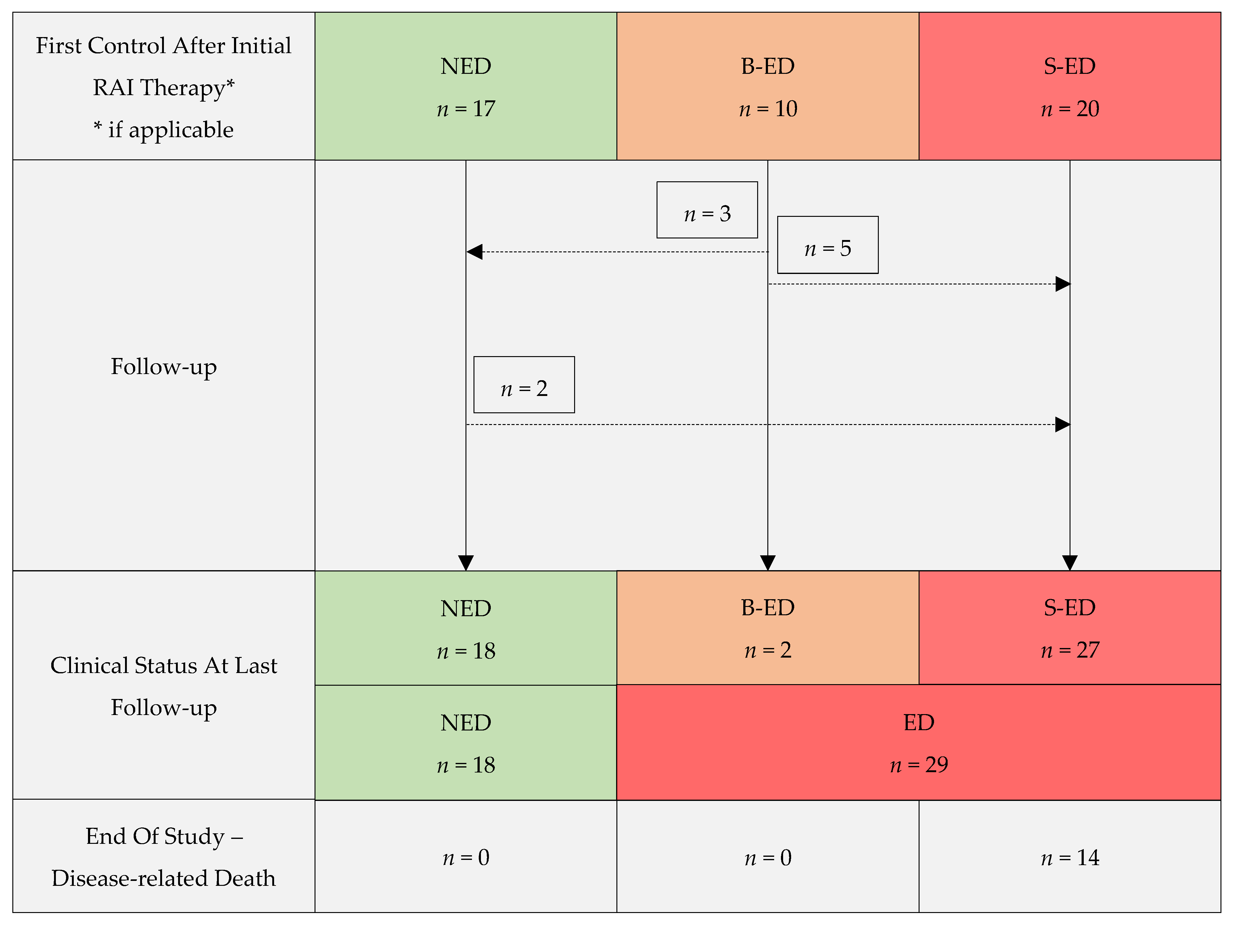 Cancers 13 05309 g001 550