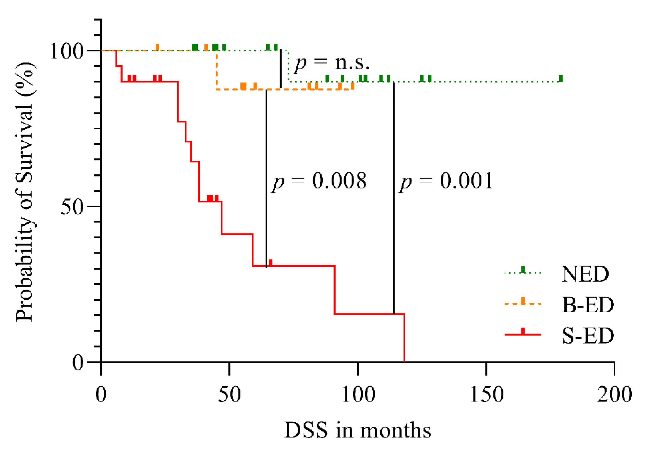 Cancers 13 05309 g002 550