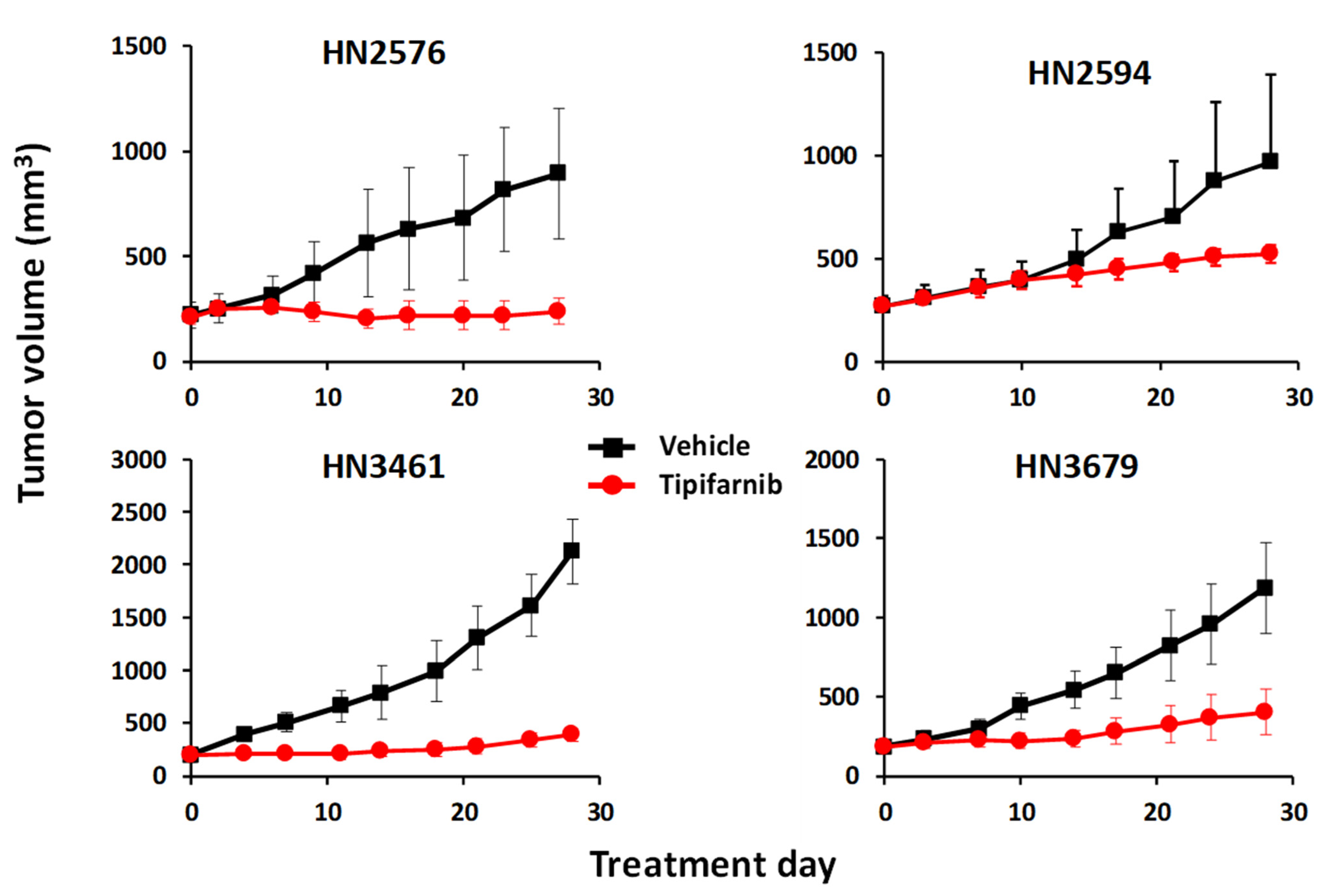 Cancers 13 05310 g002 Cancers 13 05310 g002
