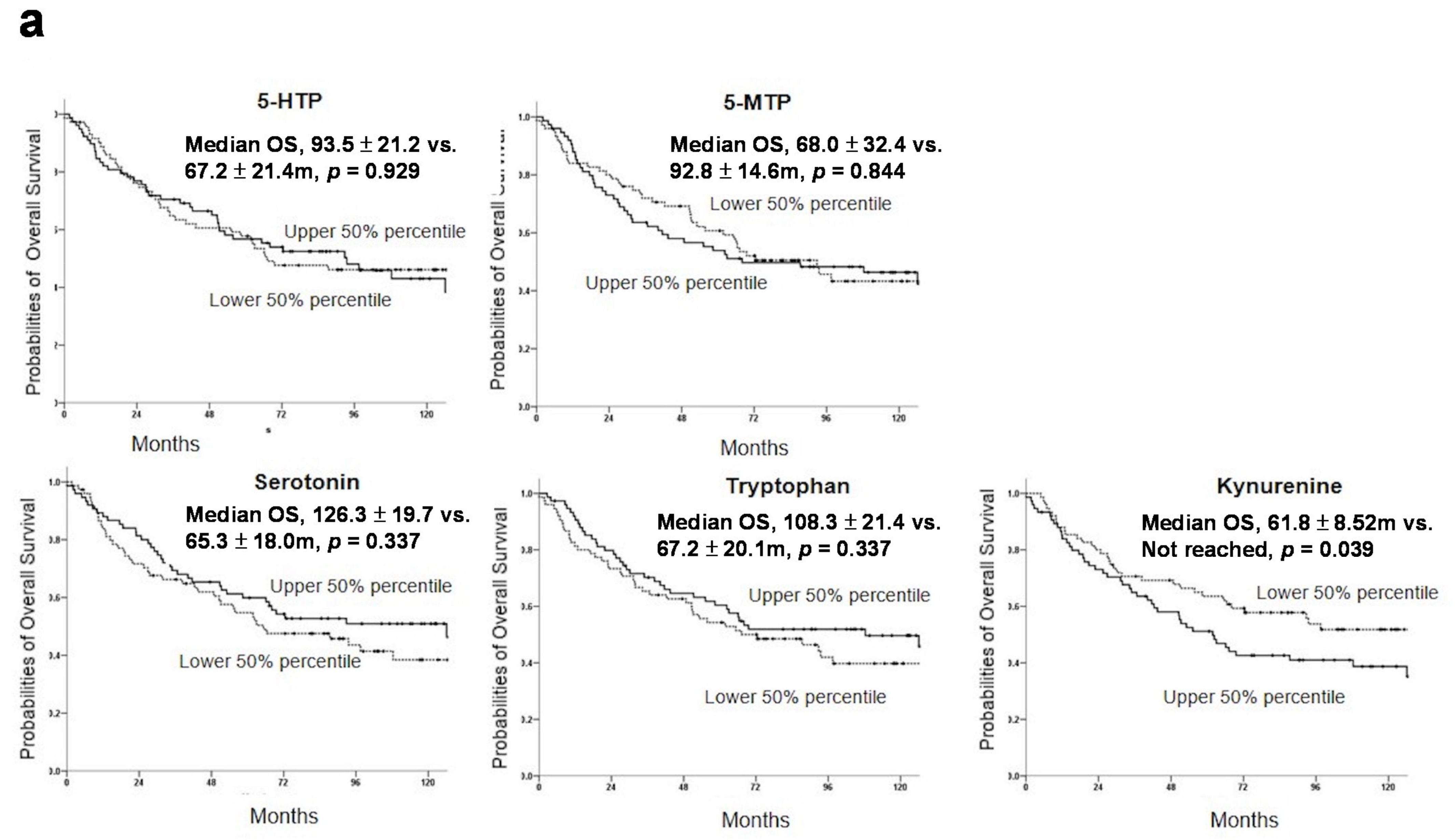 Cancers 13 05311 g004a