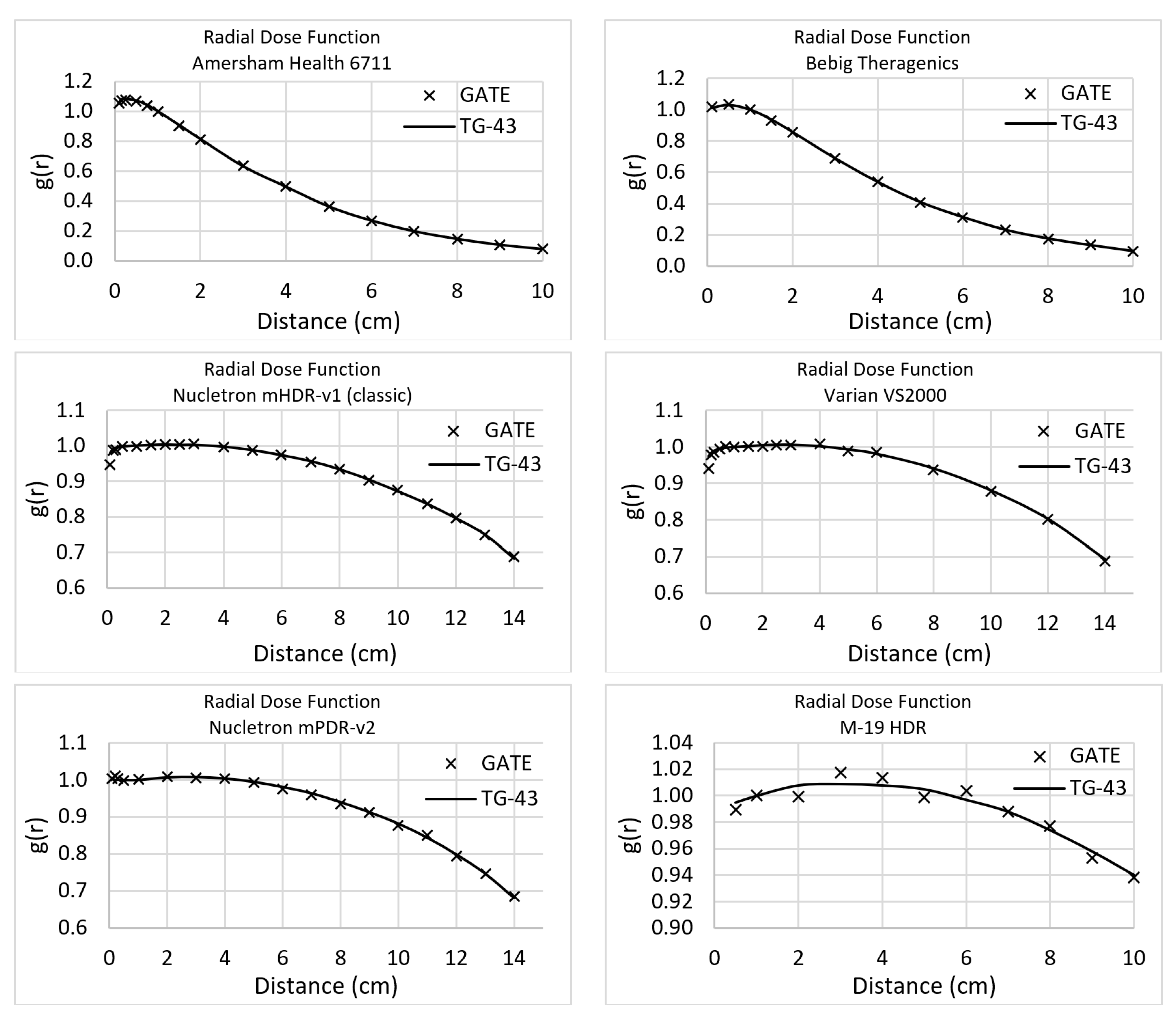 Cancers 13 05315 g003 550