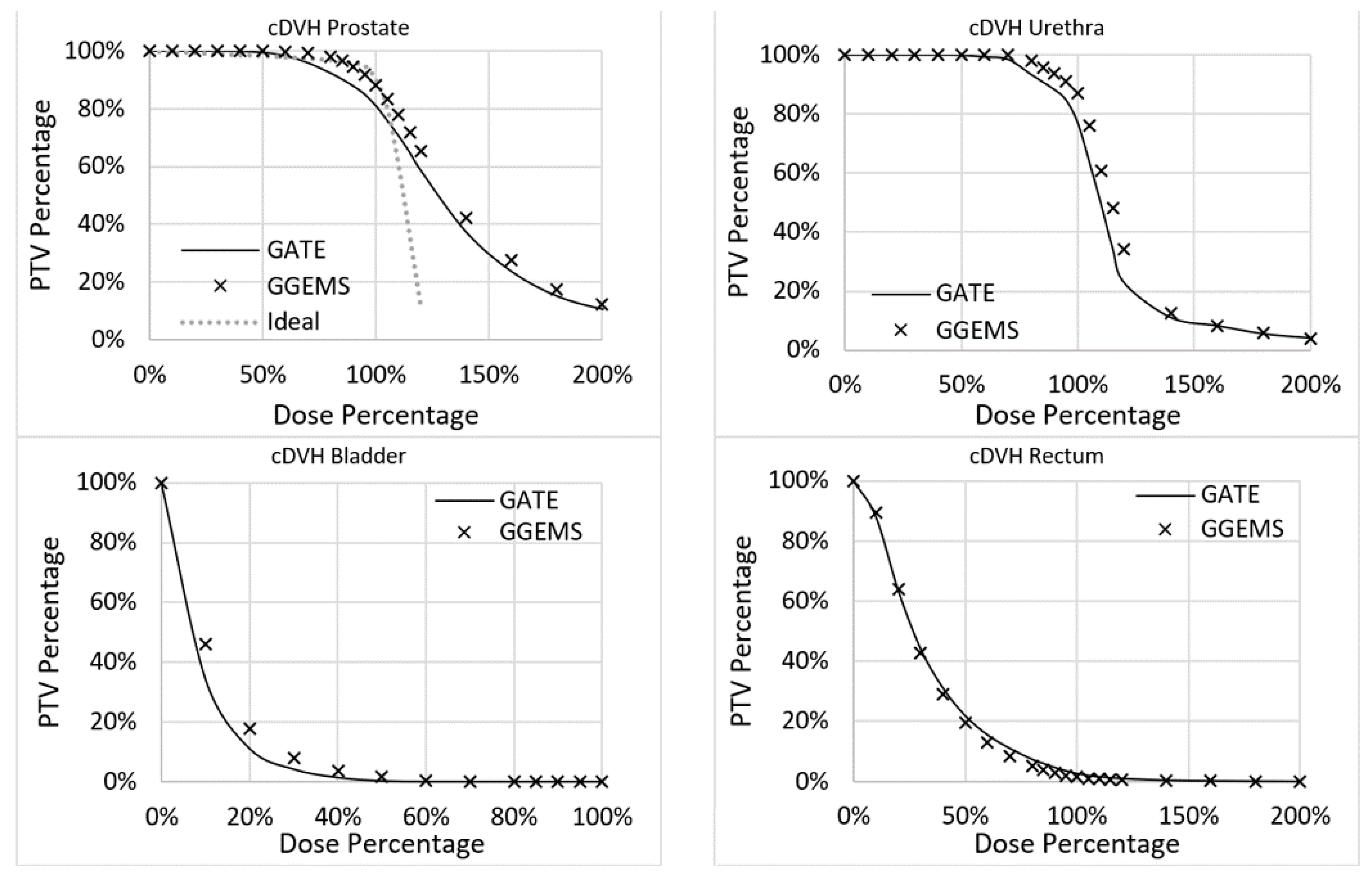 Cancers 13 05315 g009 550