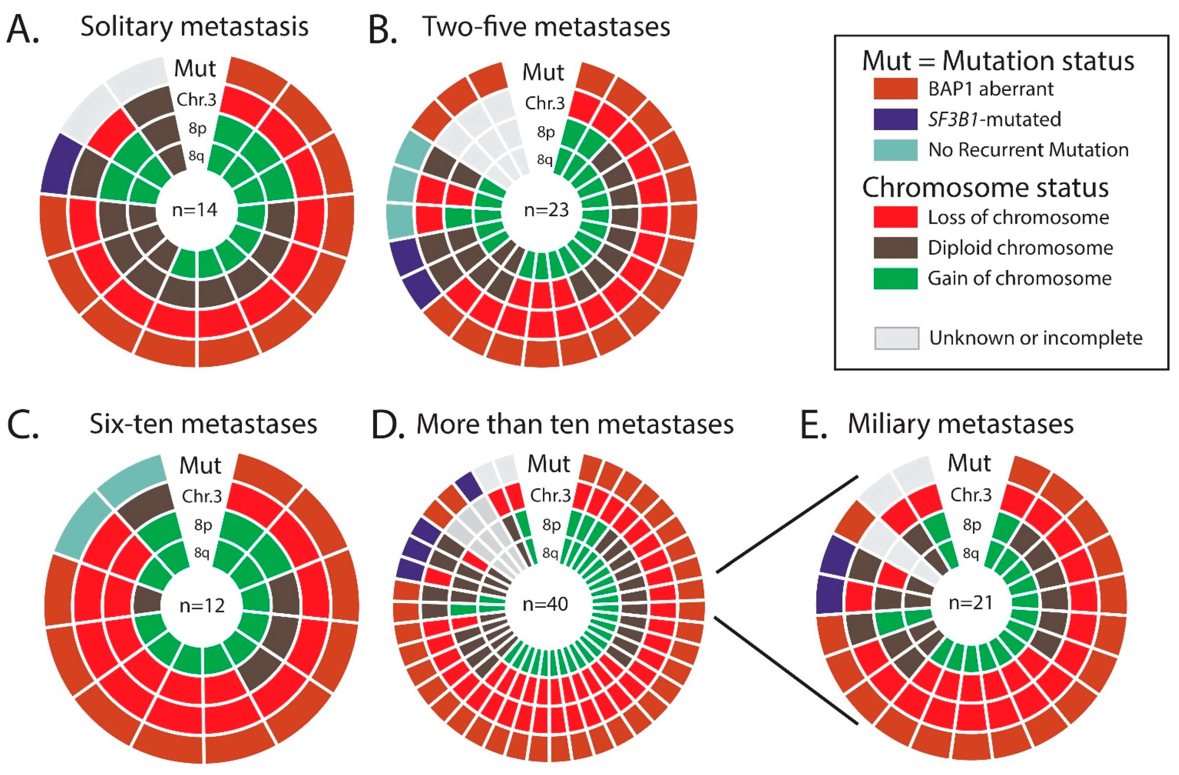 Cancers 13 05316 g004 550