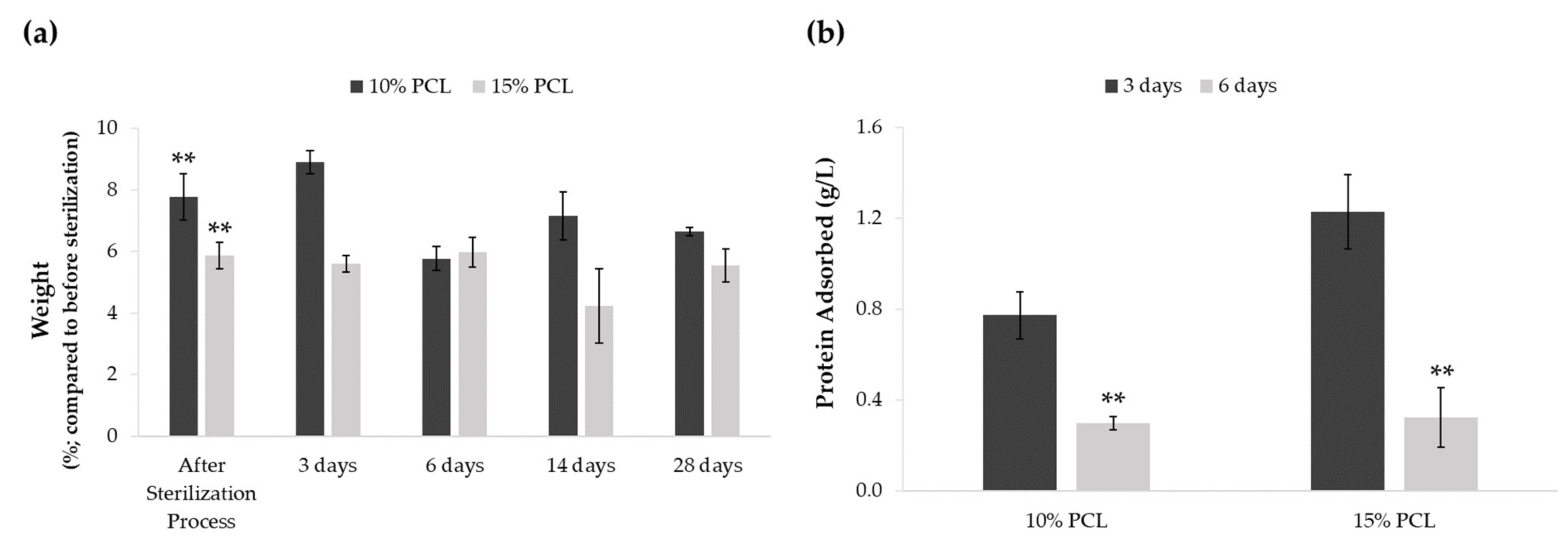 Cancers 13 05320 g001 550