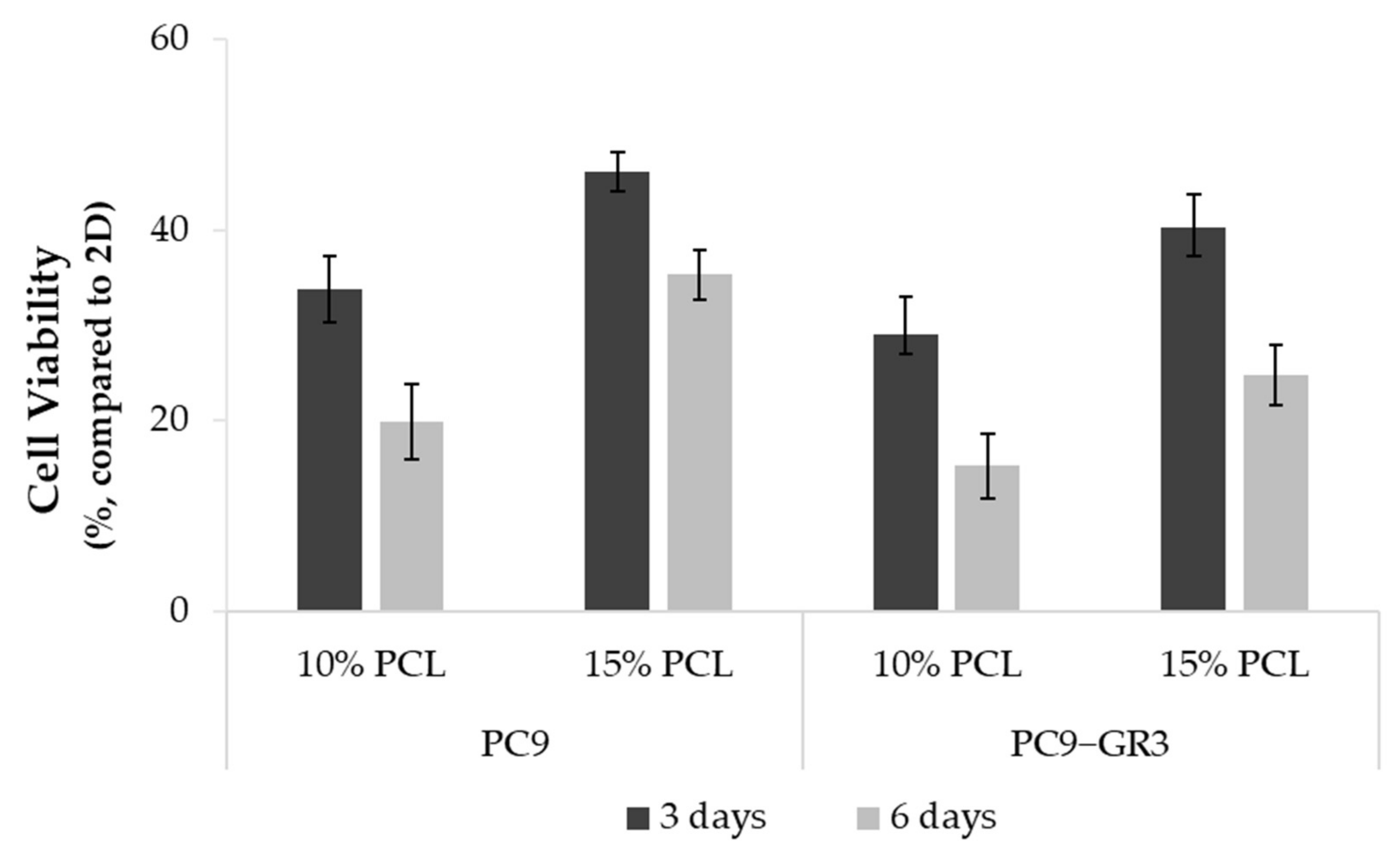 Cancers 13 05320 g004 550