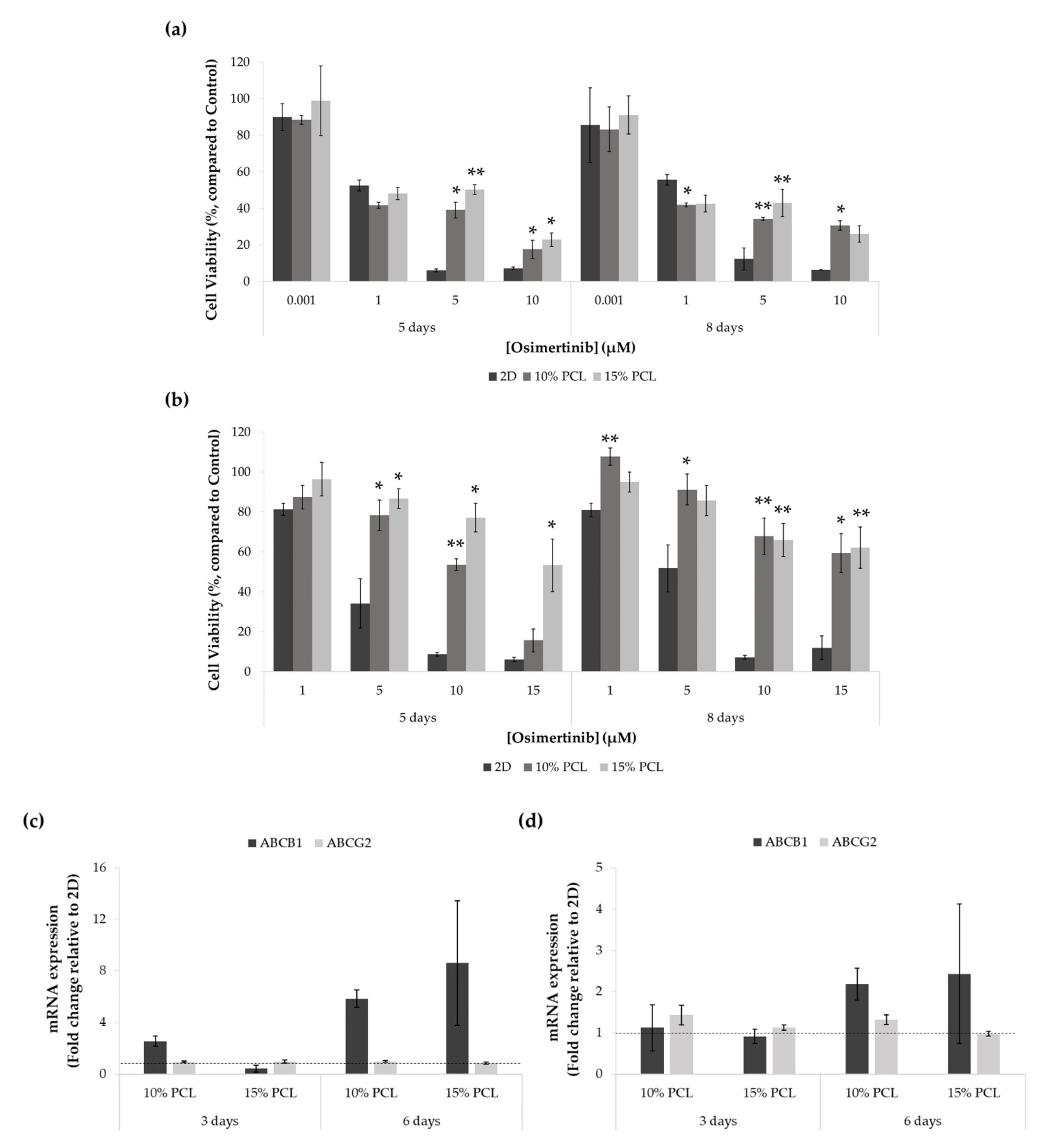 Cancers 13 05320 g006 550