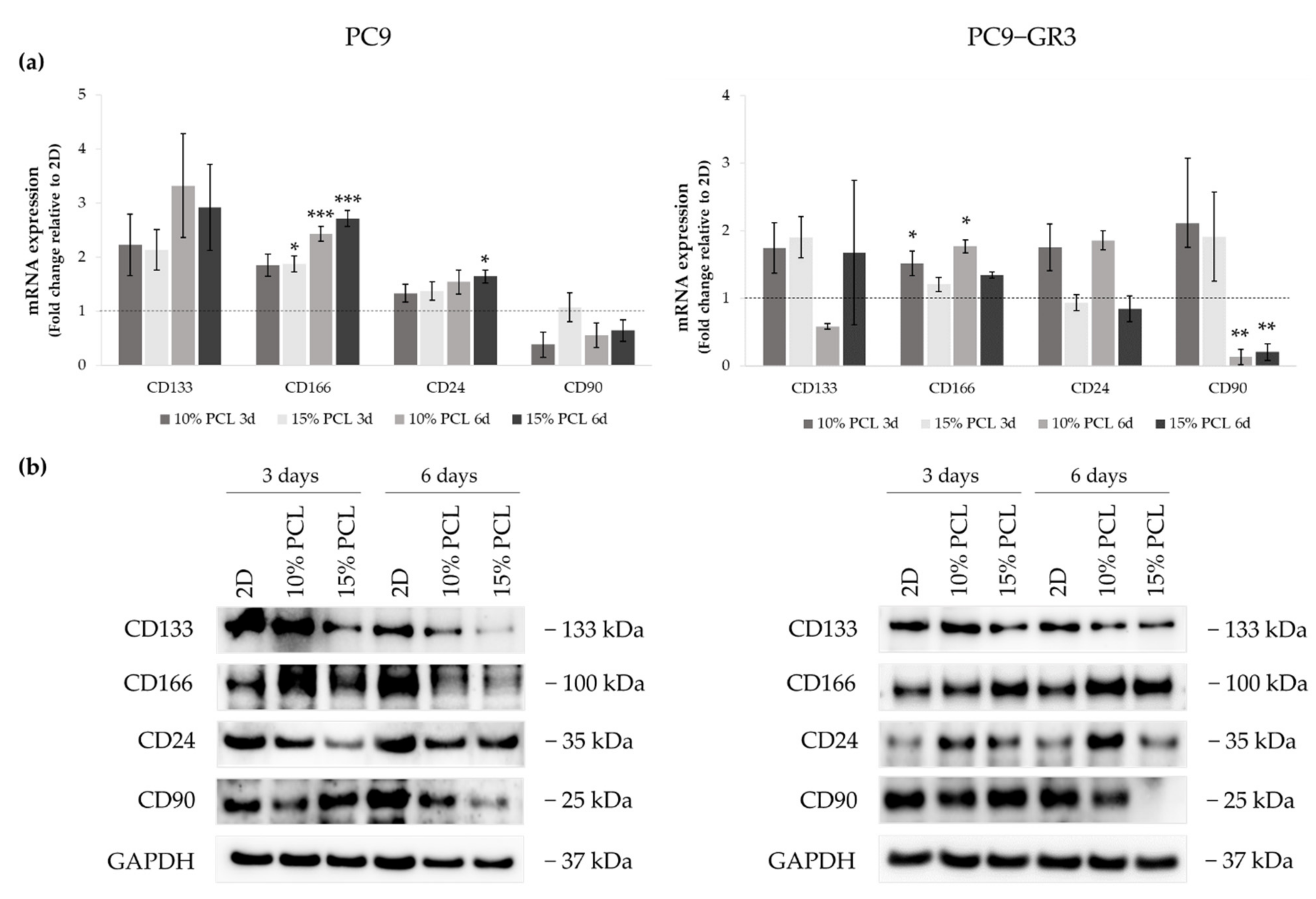 Cancers 13 05320 g009 550