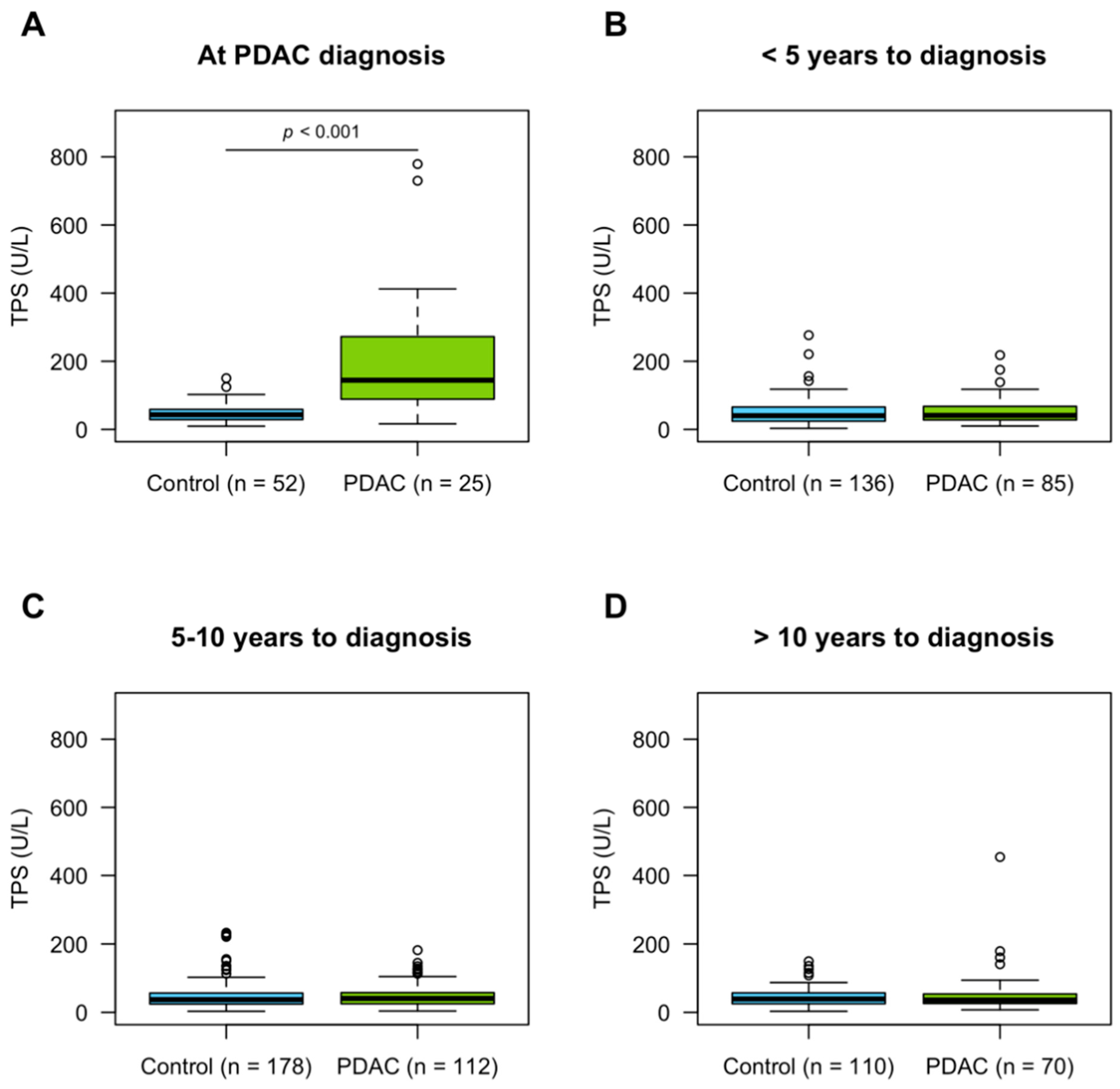 Cancers 13 05321 g002