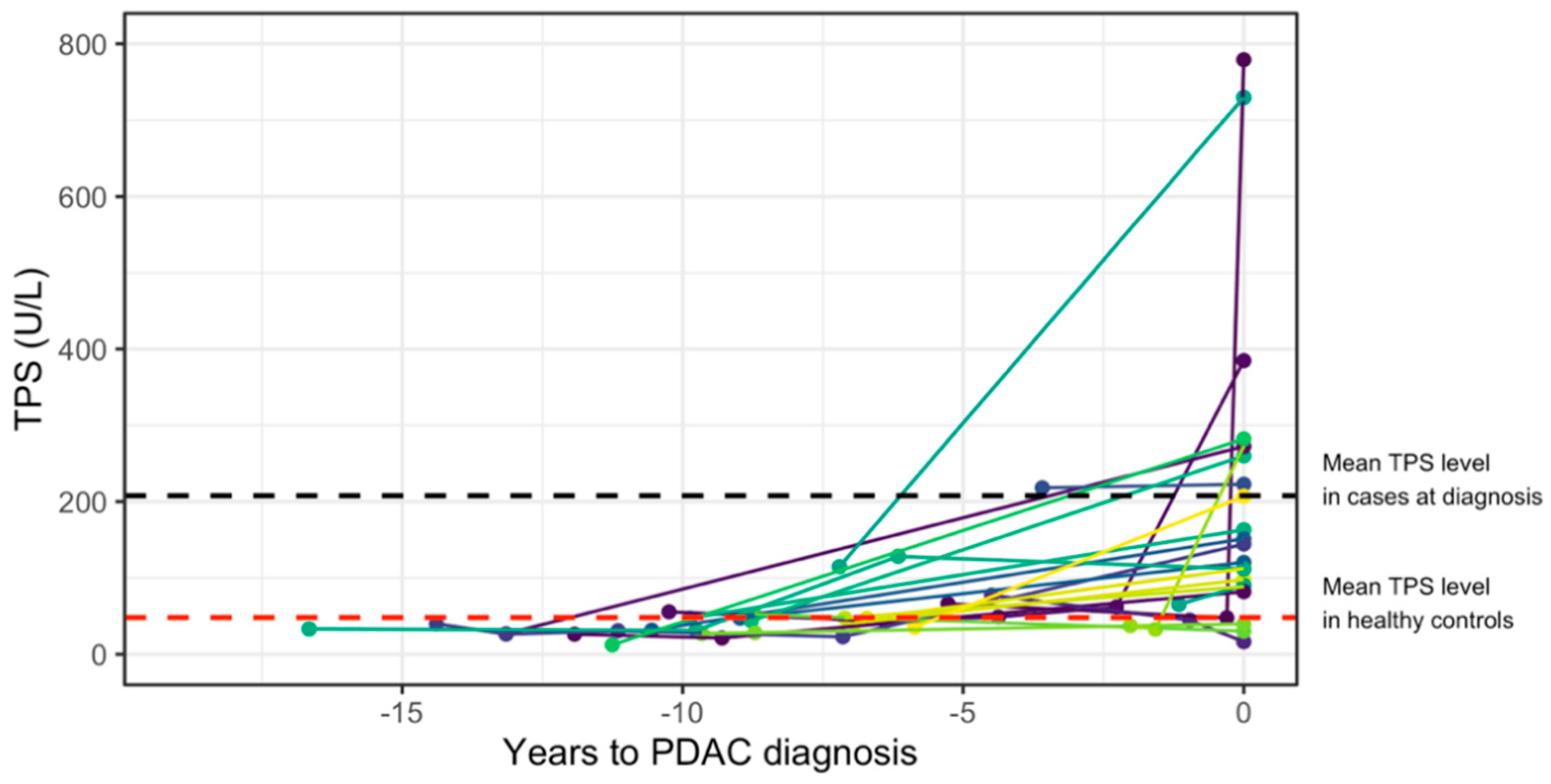 Cancers 13 05321 g004