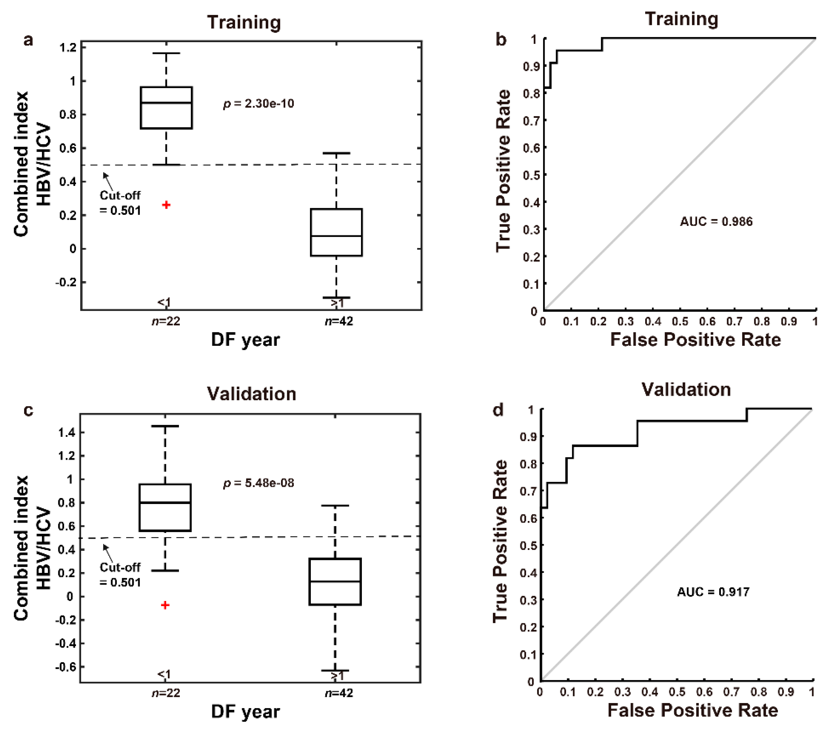 Cancers 13 05323 g005