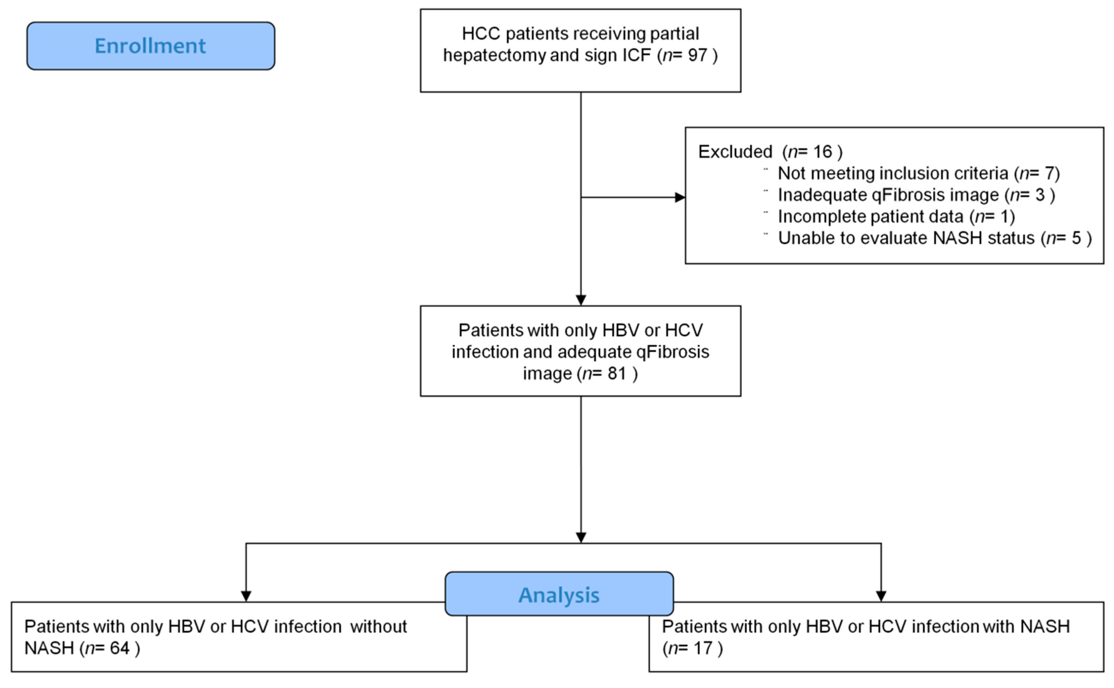 Cancers 13 05323 g0a1