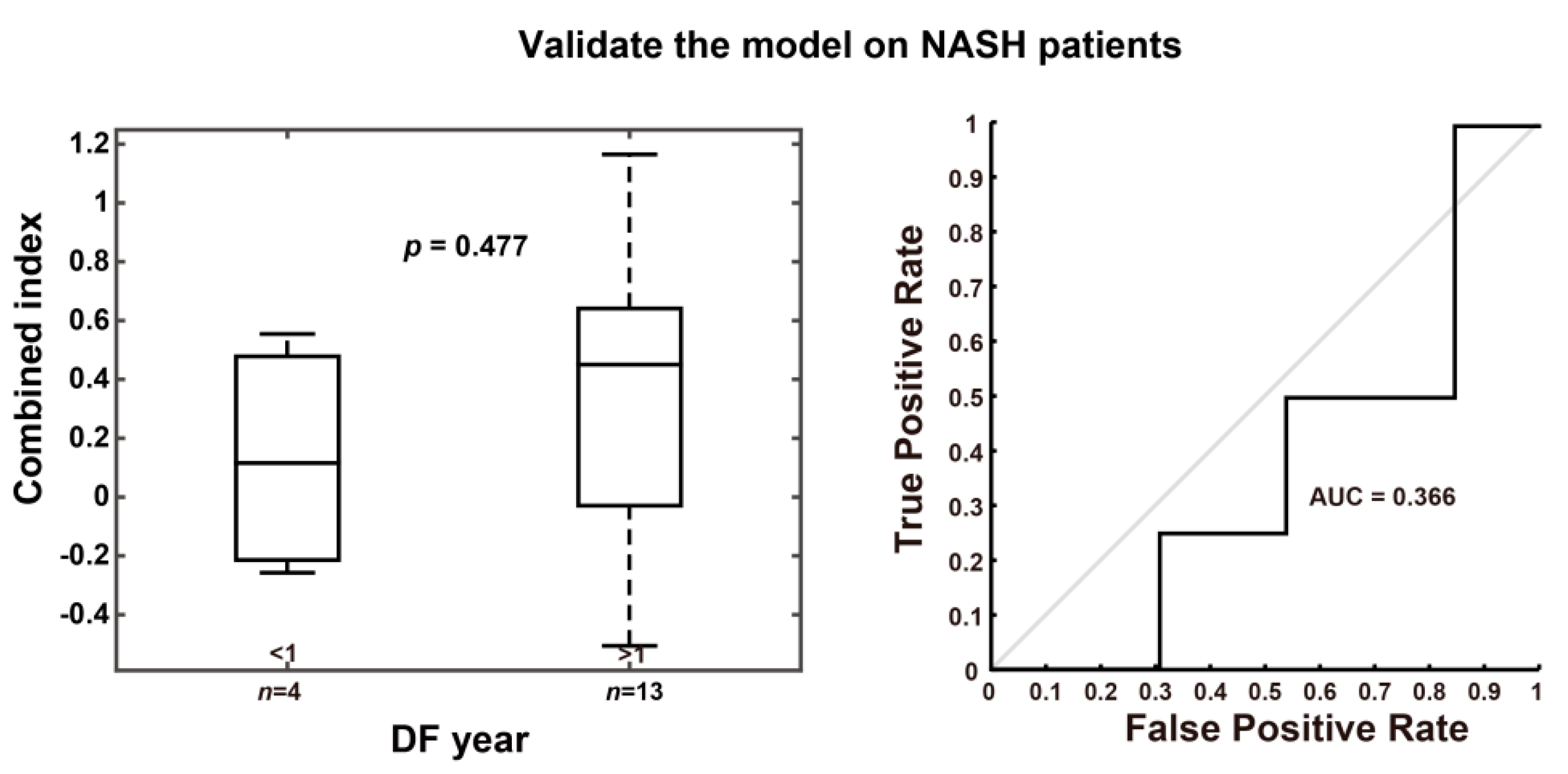 Cancers 13 05323 g0a2