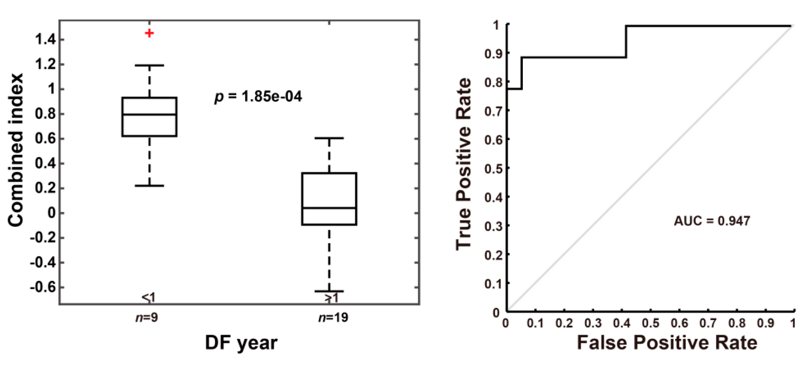 Cancers 13 05323 g0a3