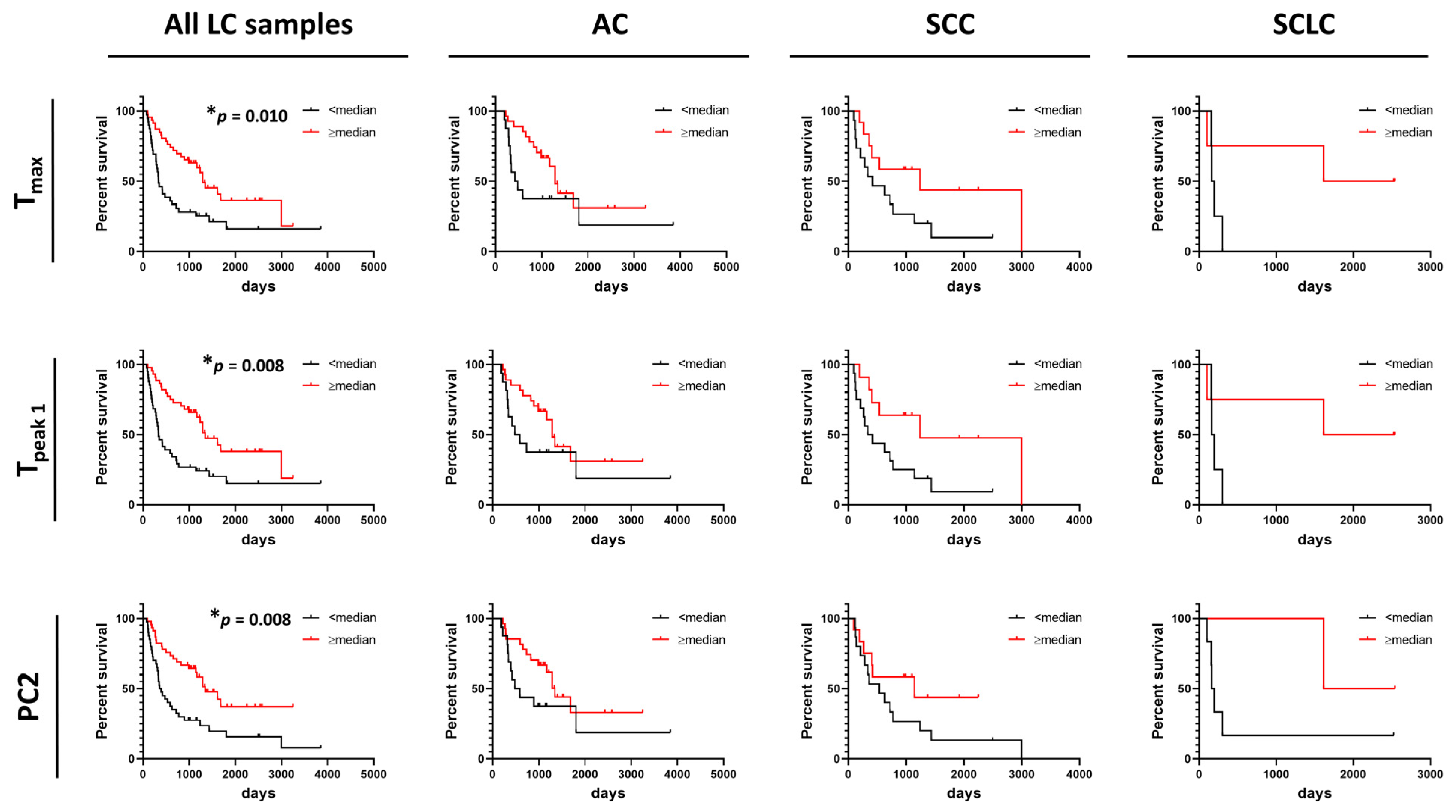Cancers 13 05326 g006