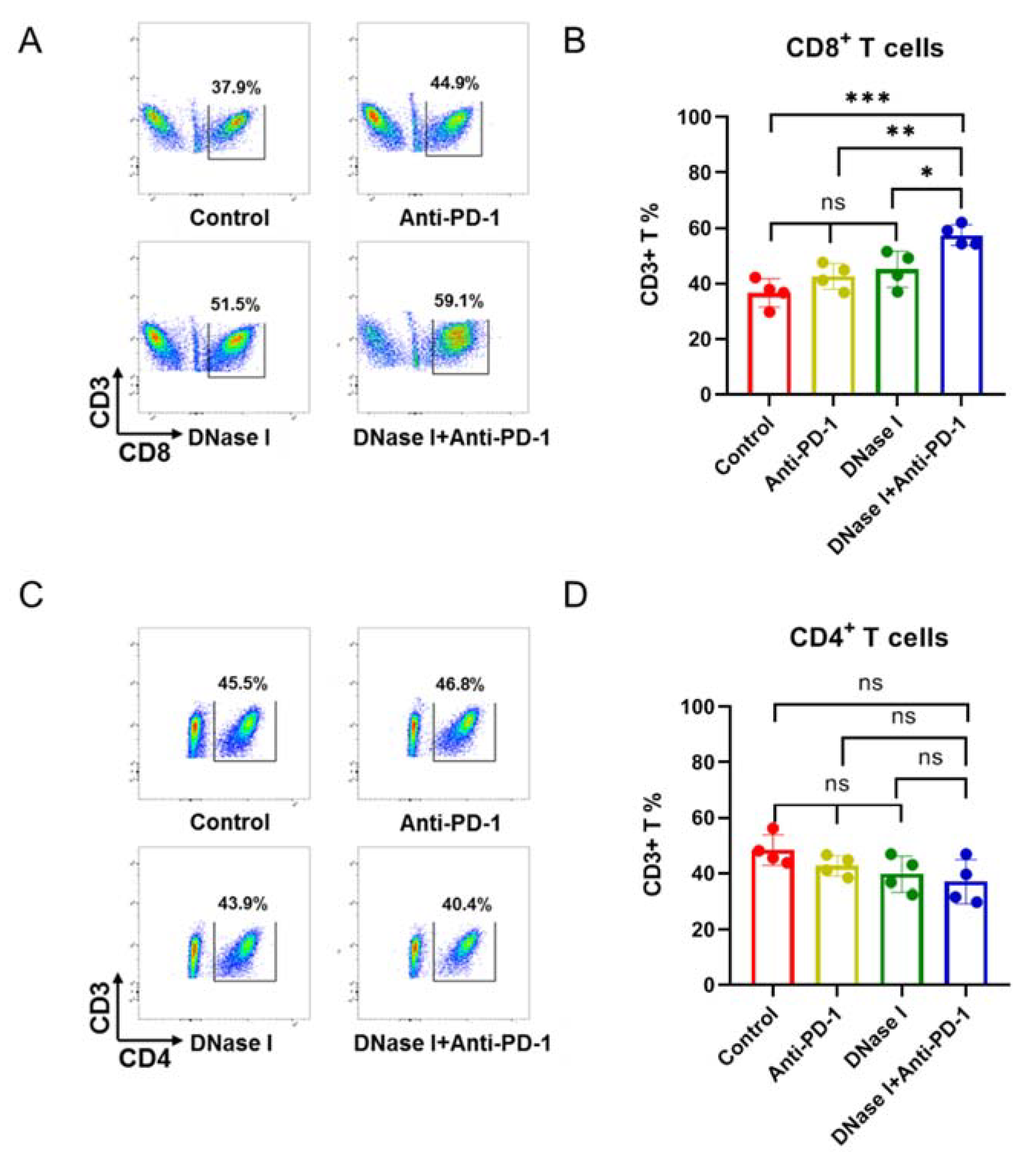 Cancers 13 05333 g003 550