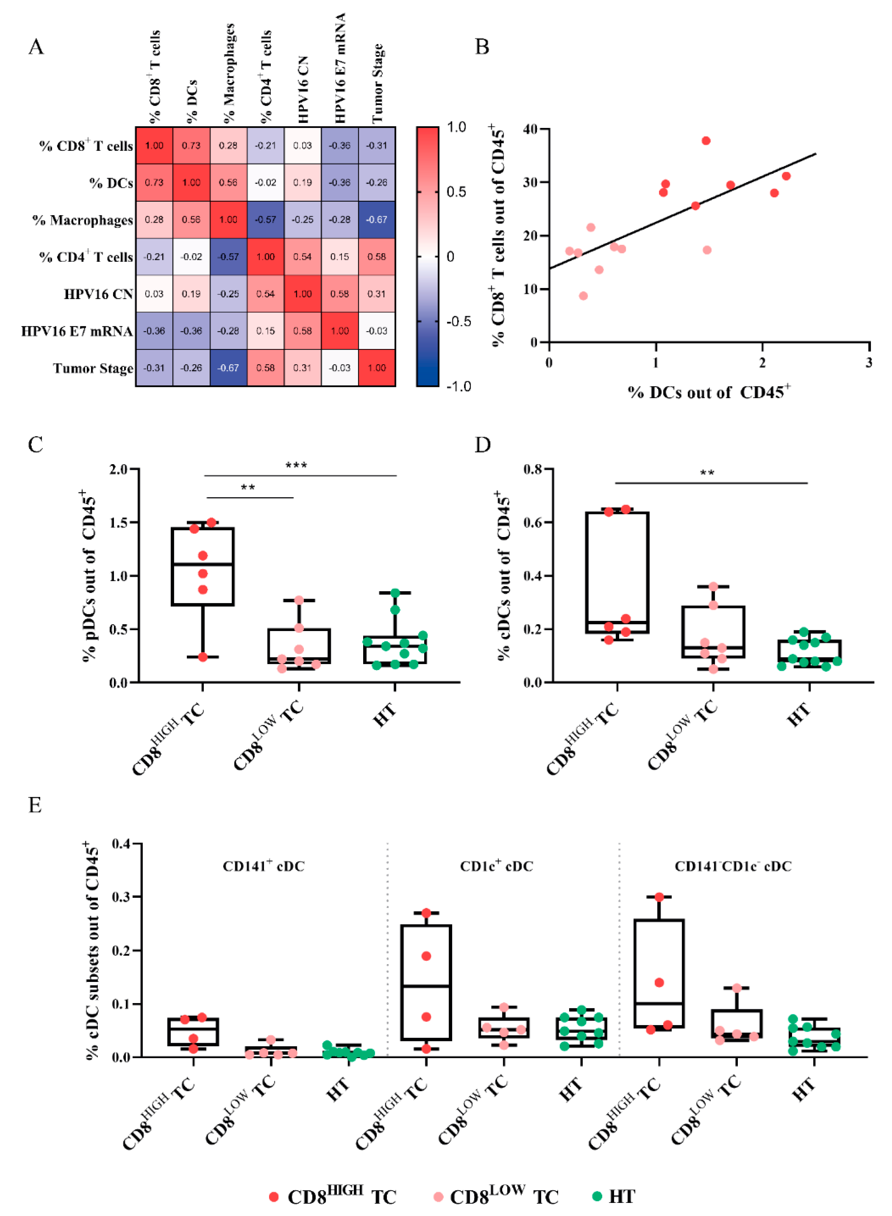 Cancers 13 05341 g003 Cancers 13 05341 g003