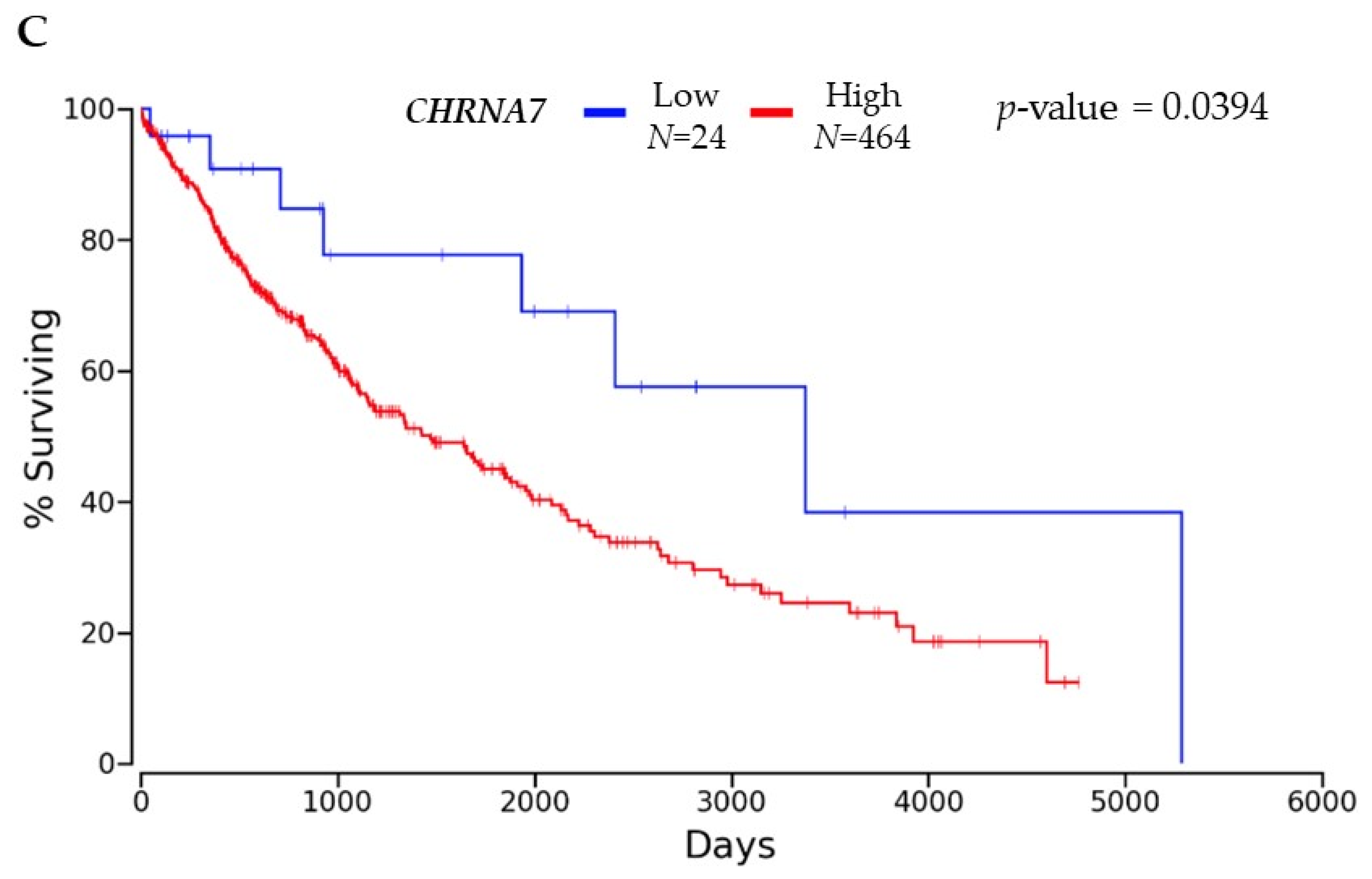 Cancers 13 05345 g001b