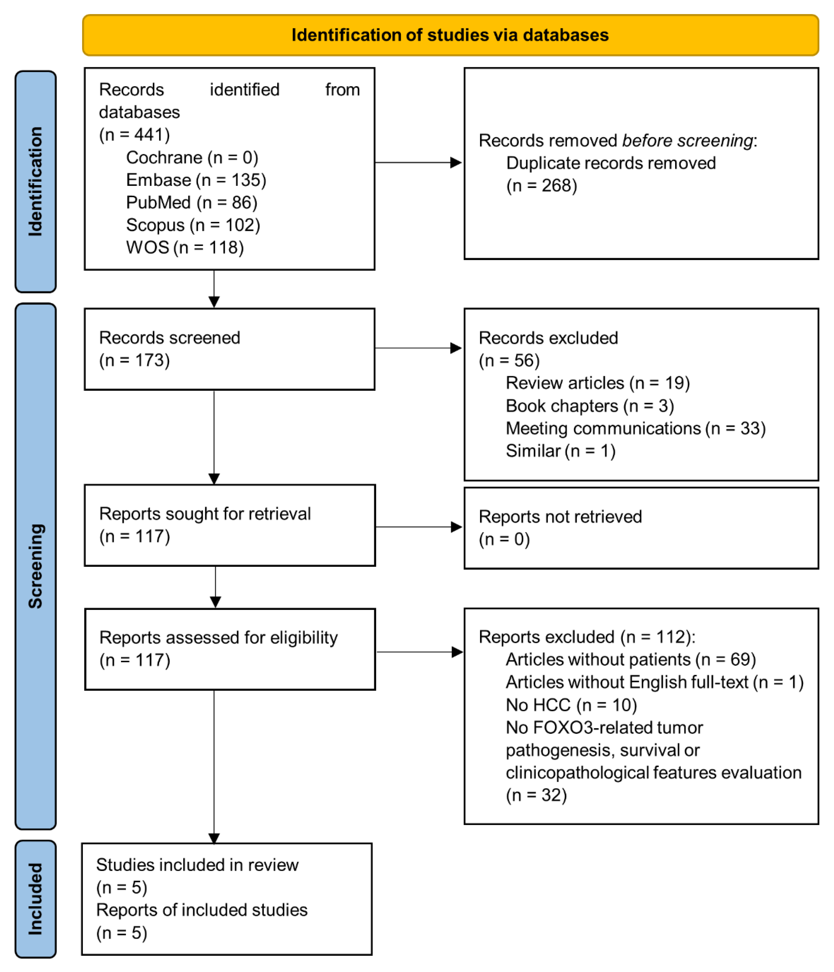 Cancers 13 05349 g001