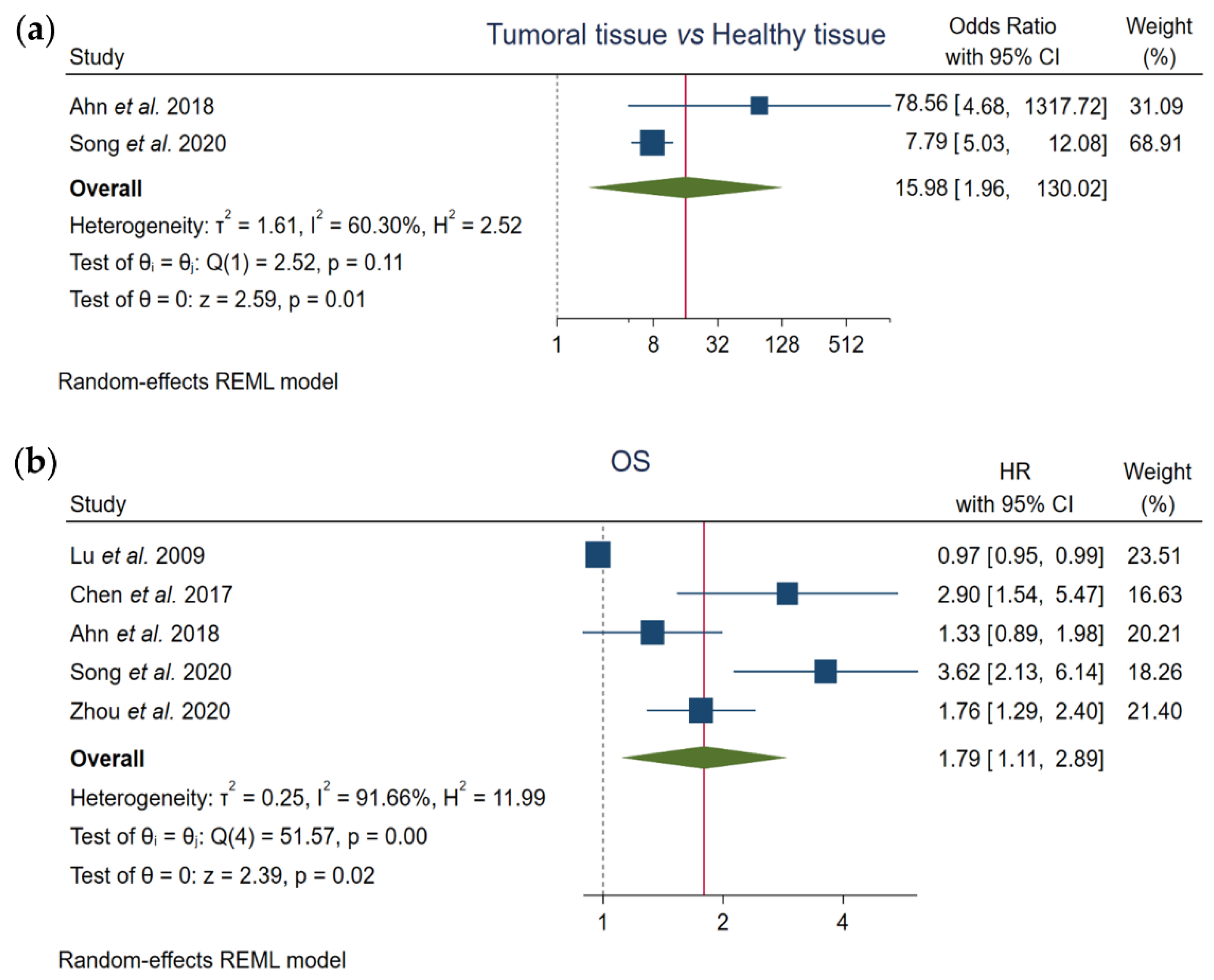 Cancers 13 05349 g002
