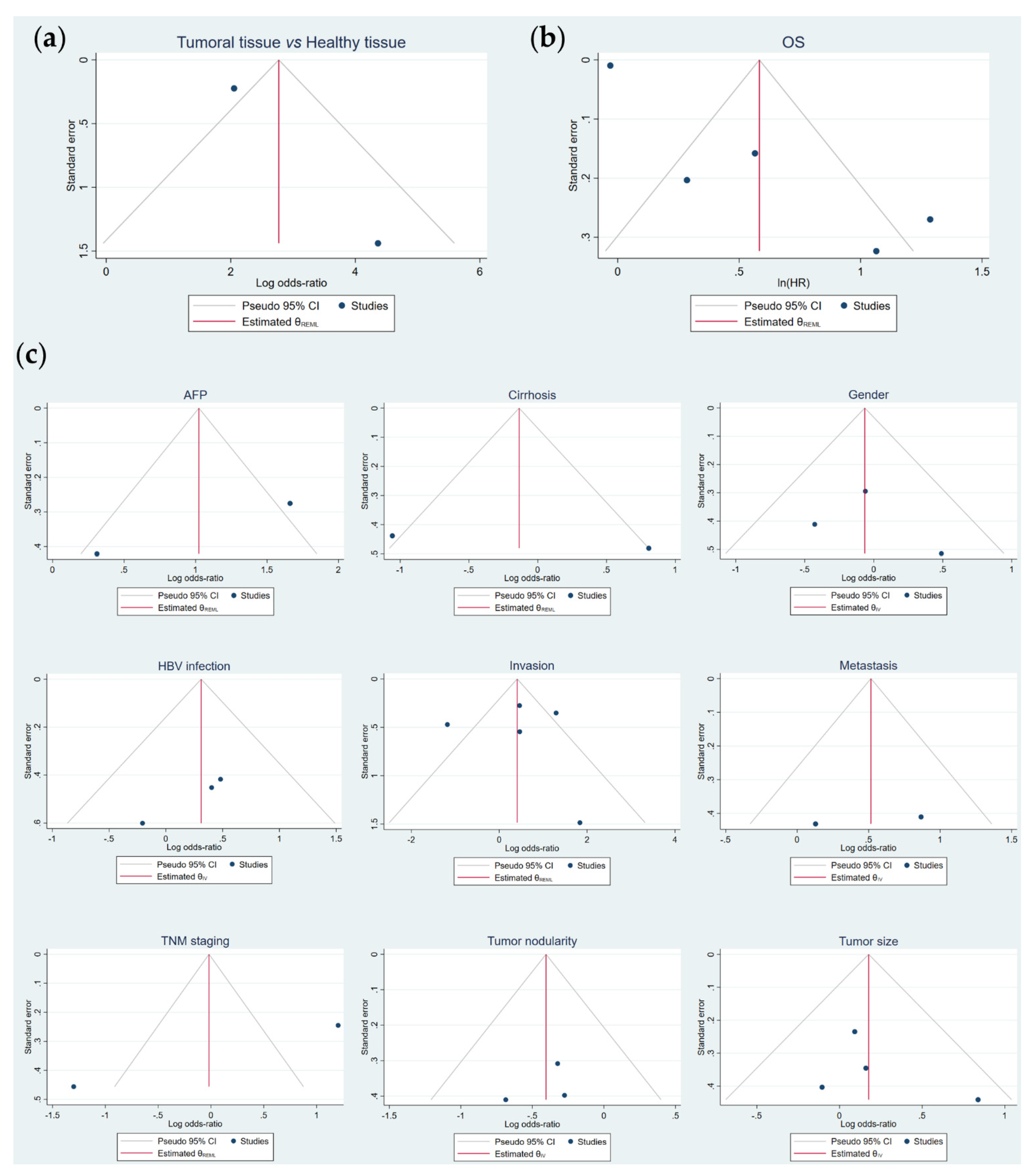 Cancers 13 05349 g005