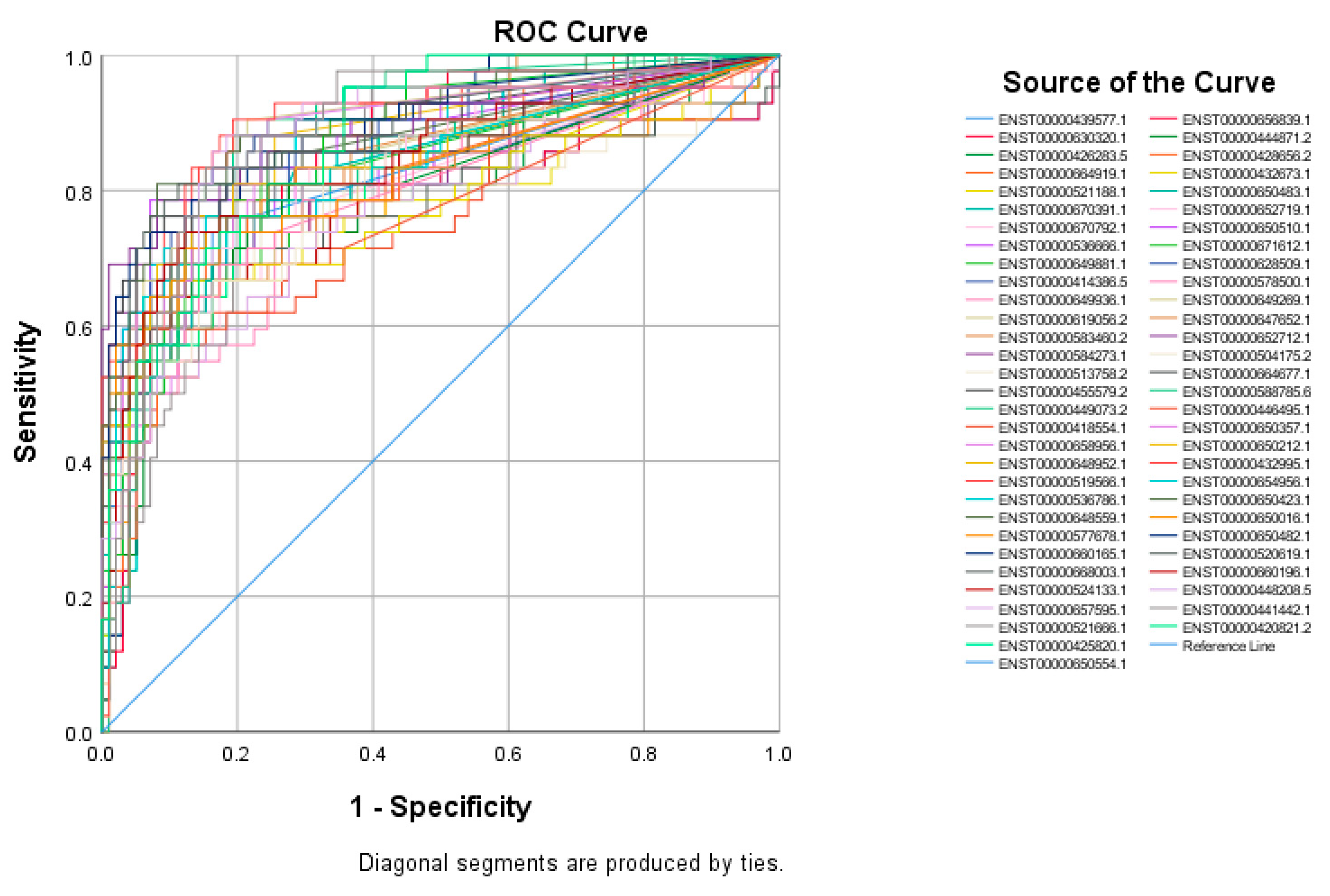 Cancers 13 05350 g002 550
