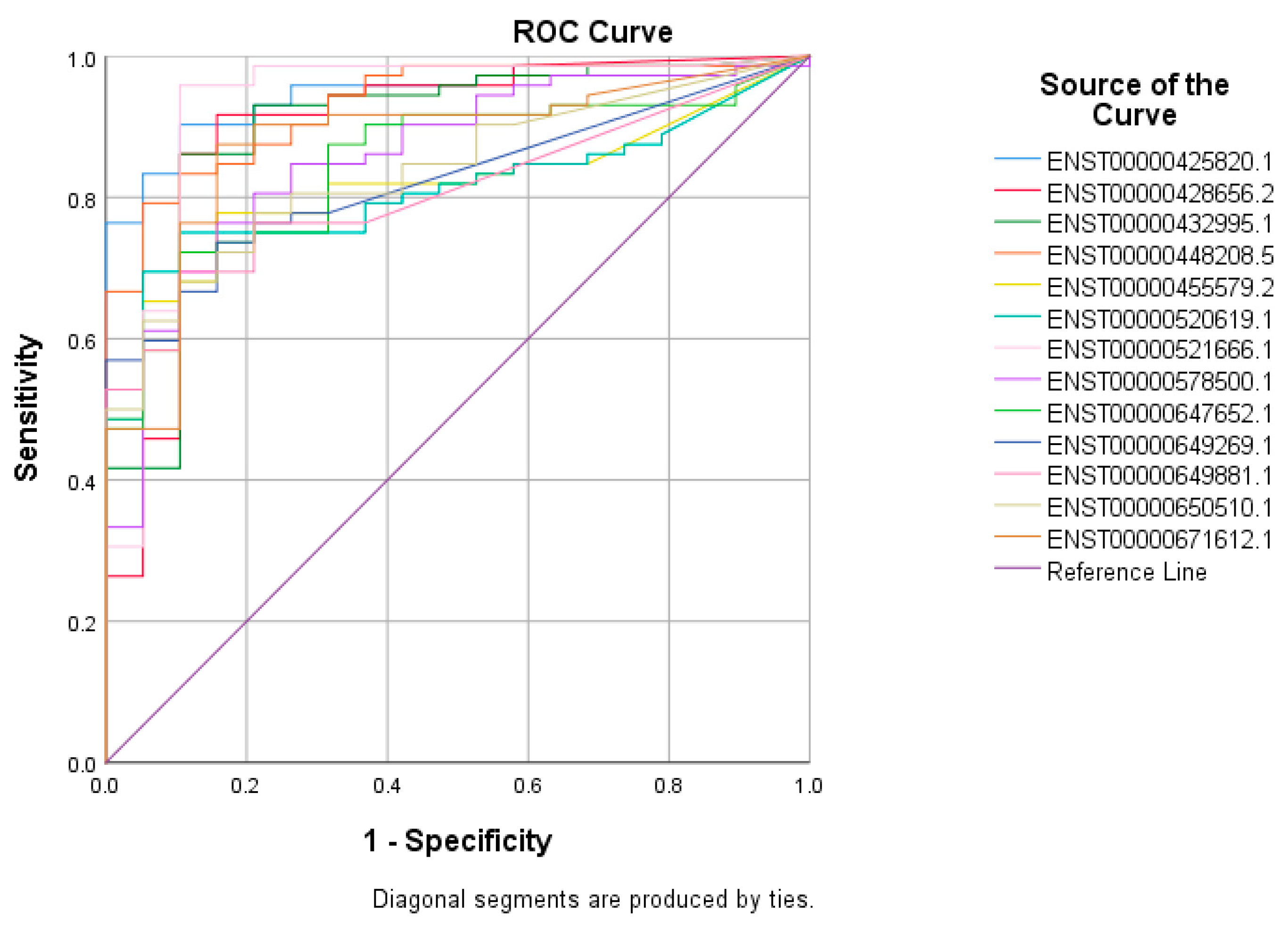 Cancers 13 05350 g006 550