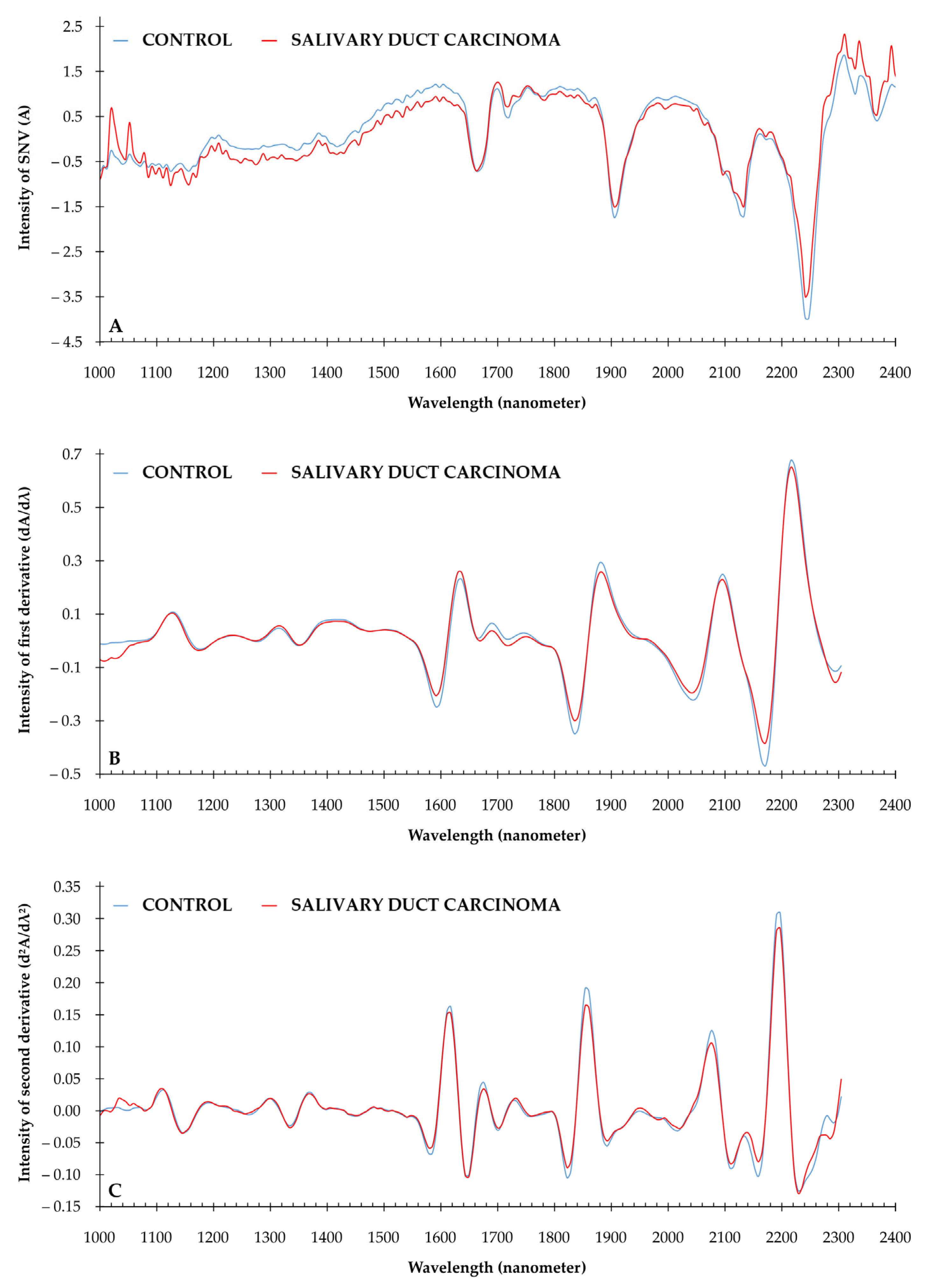 Cancers 13 05356 g001 550