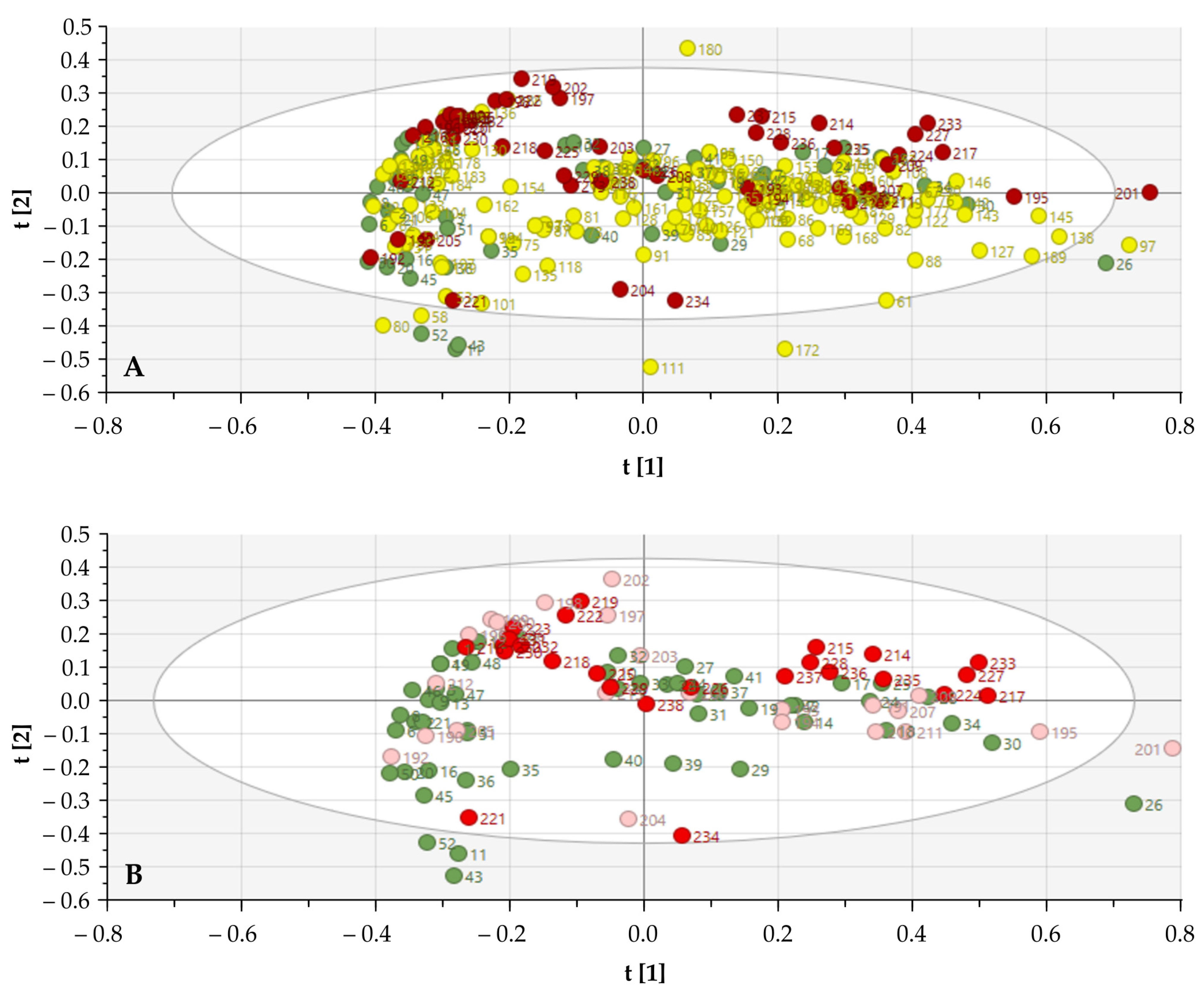 Cancers 13 05356 g002 550