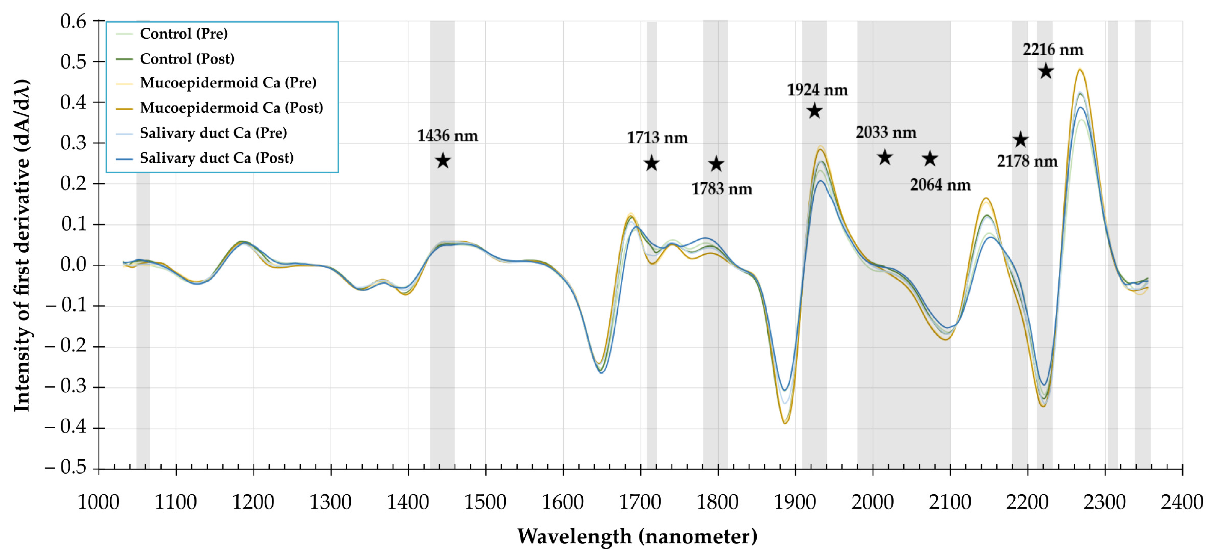 Cancers 13 05356 g003 550