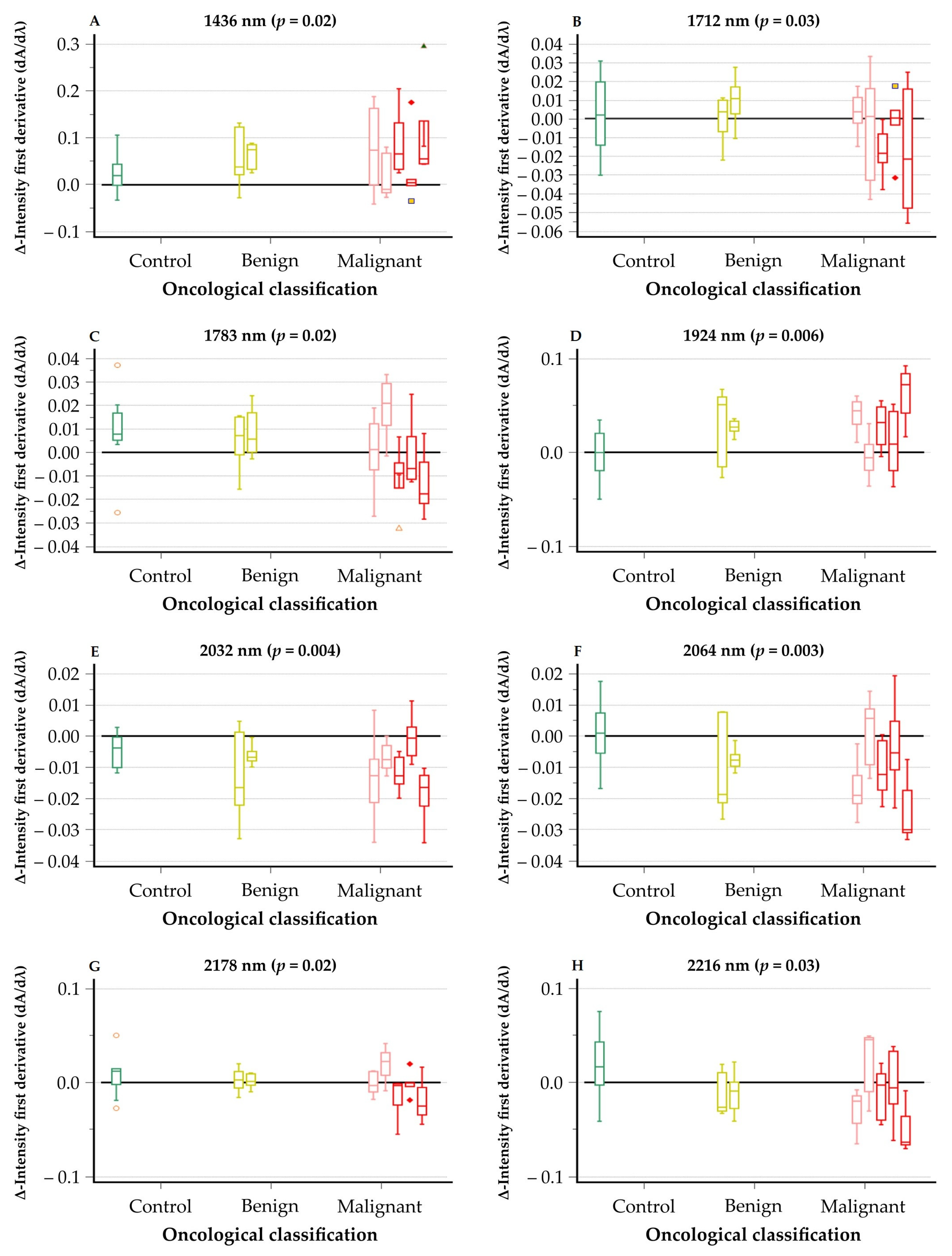 Cancers 13 05356 g004 550