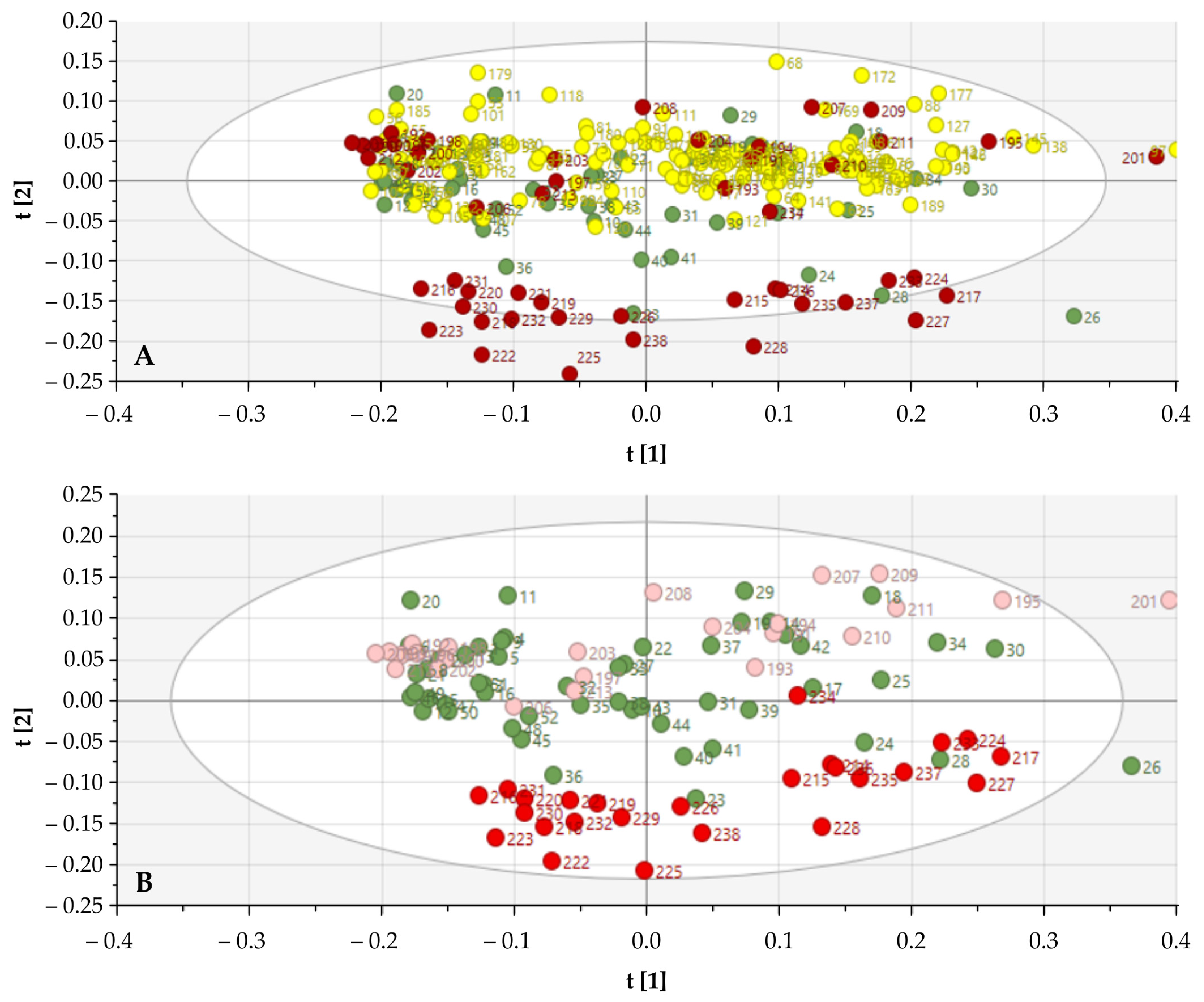 Cancers 13 05356 g005 550