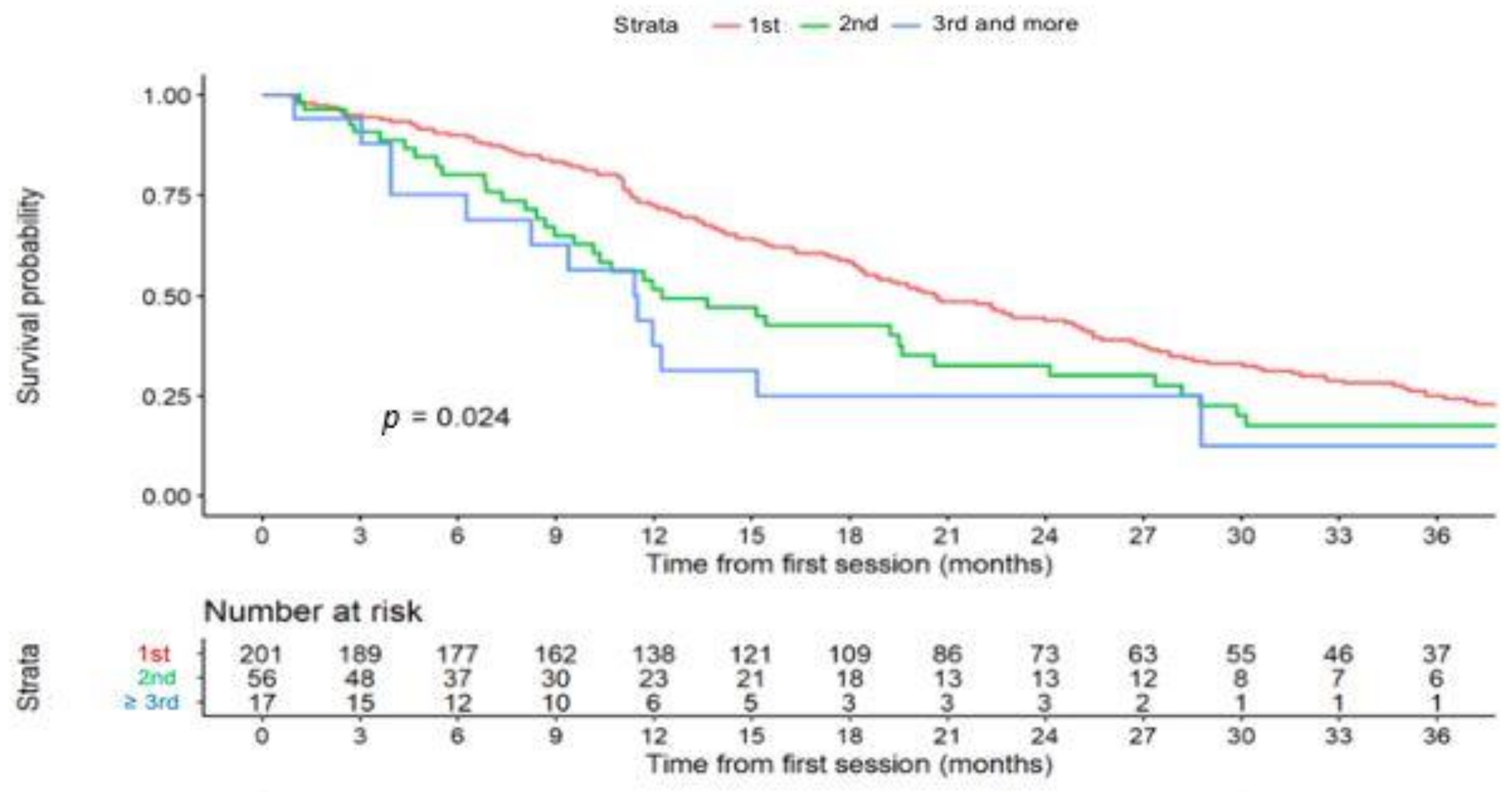 Cancers 13 05366 g002