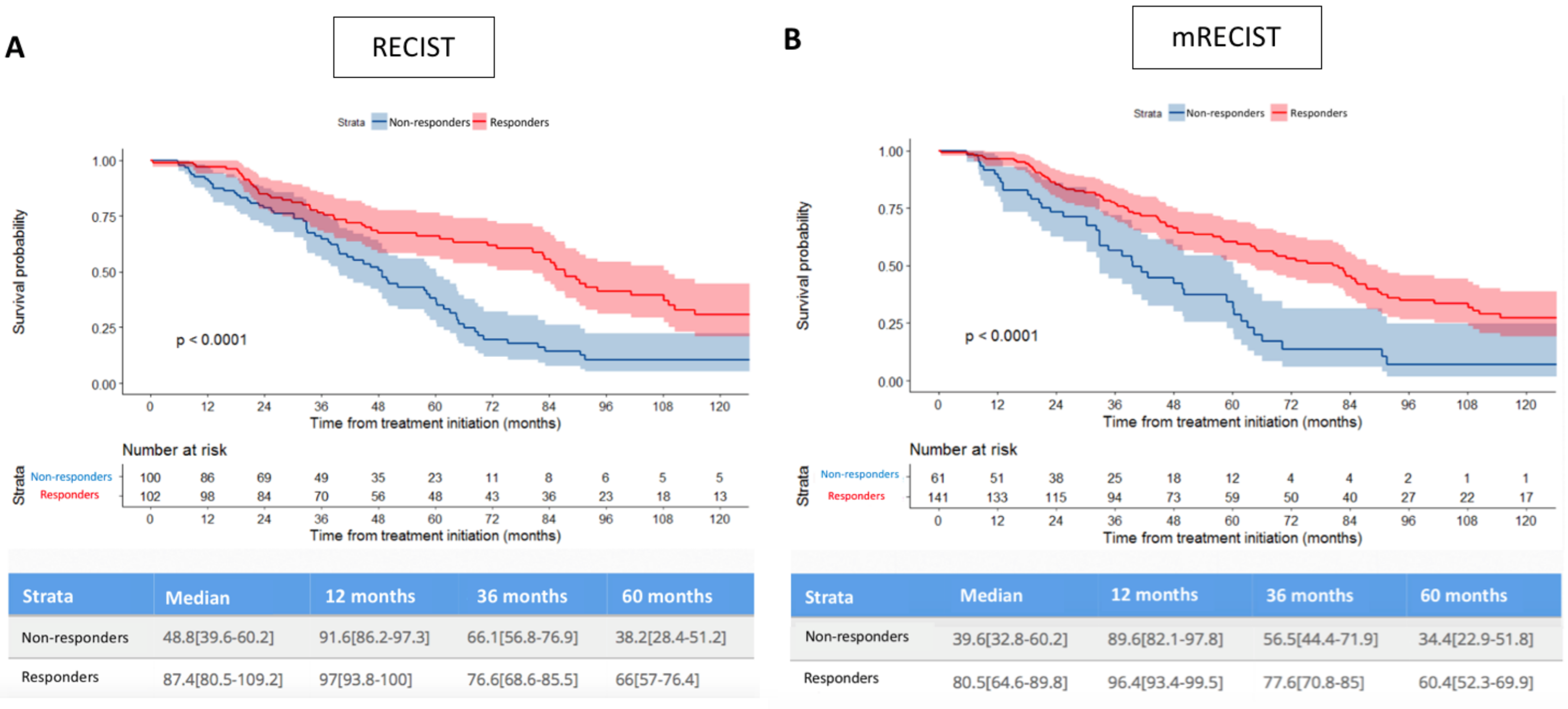 Cancers 13 05366 g003a