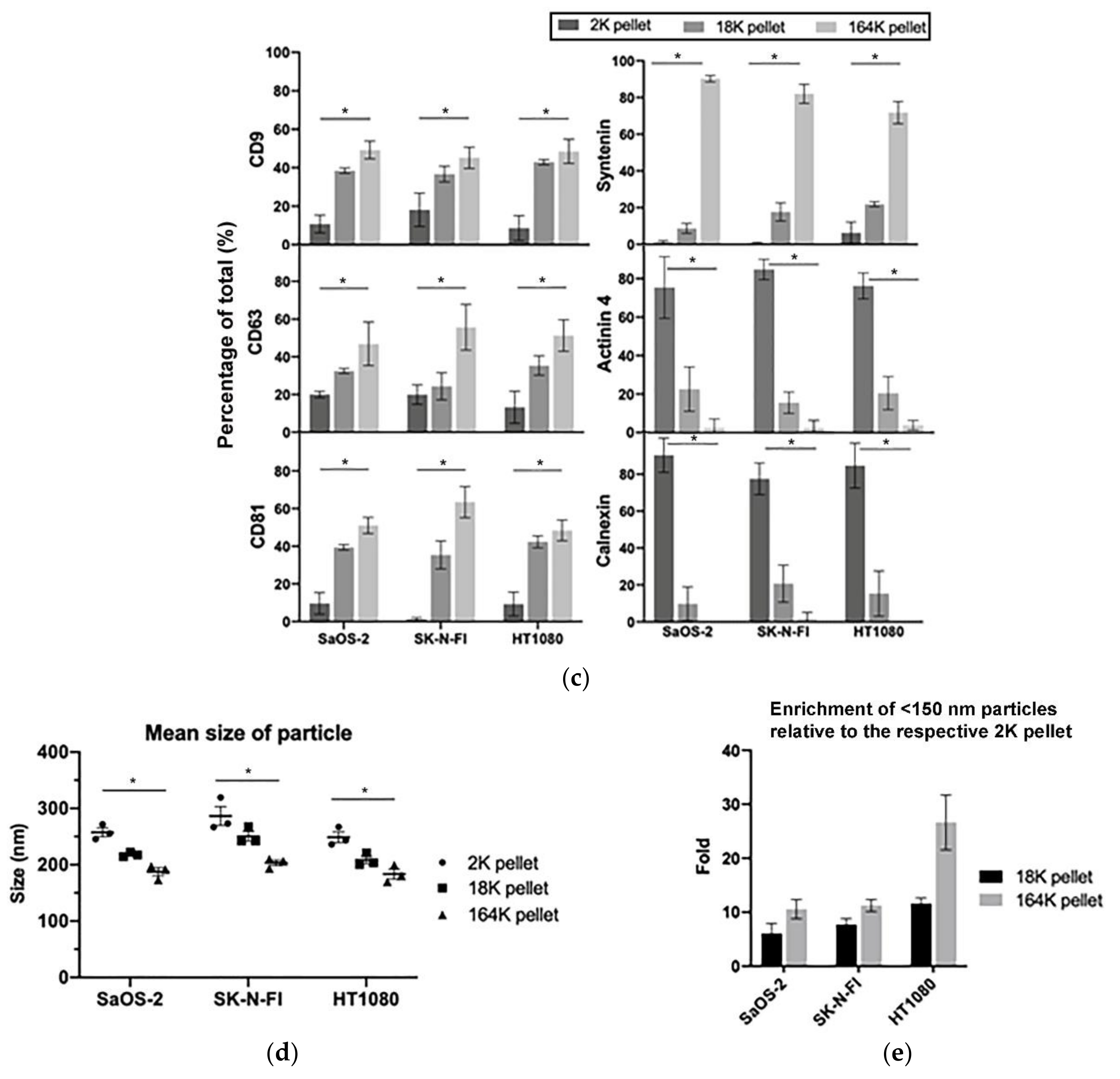 Cancers 13 05369 g001b