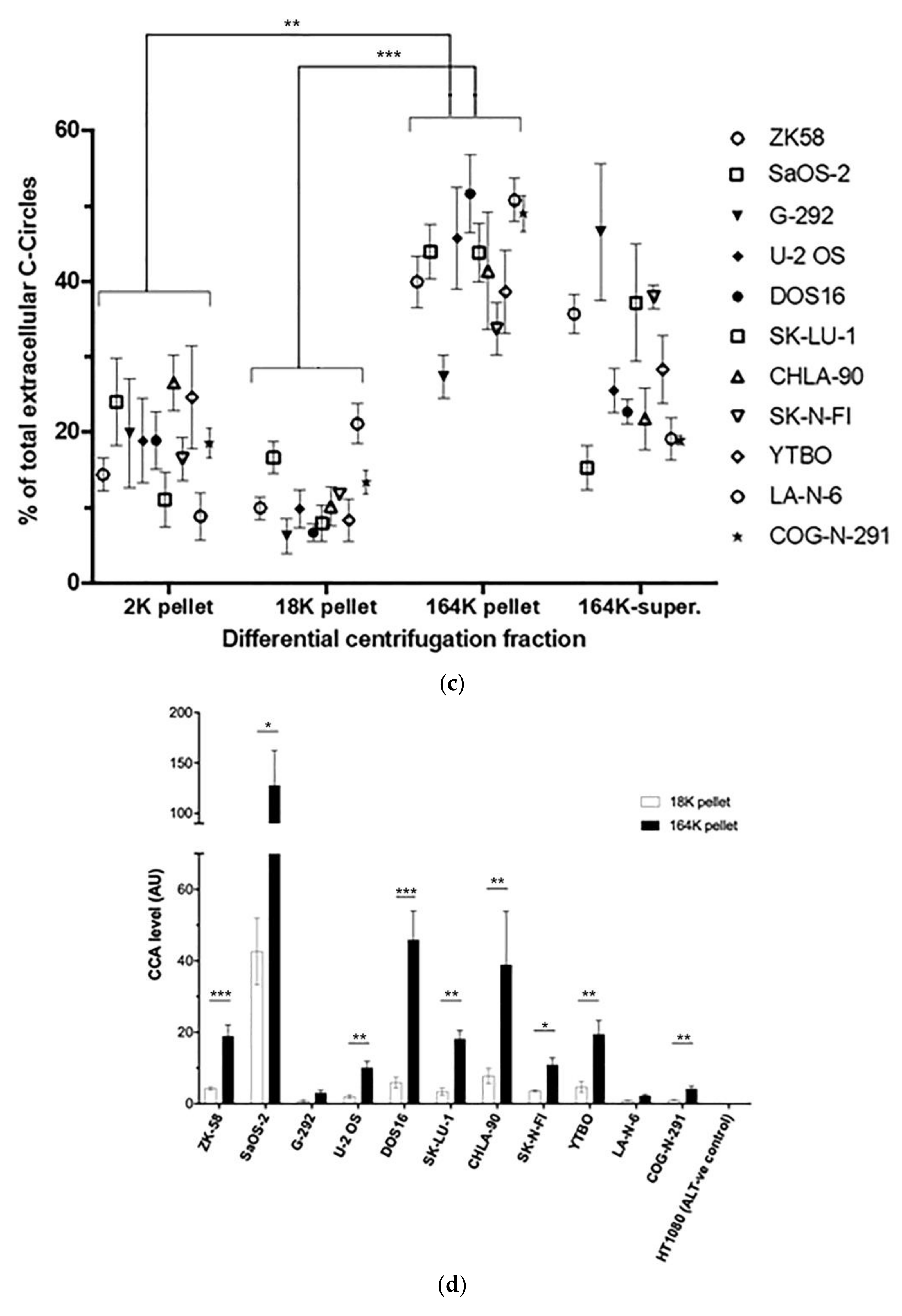 Cancers 13 05369 g003b