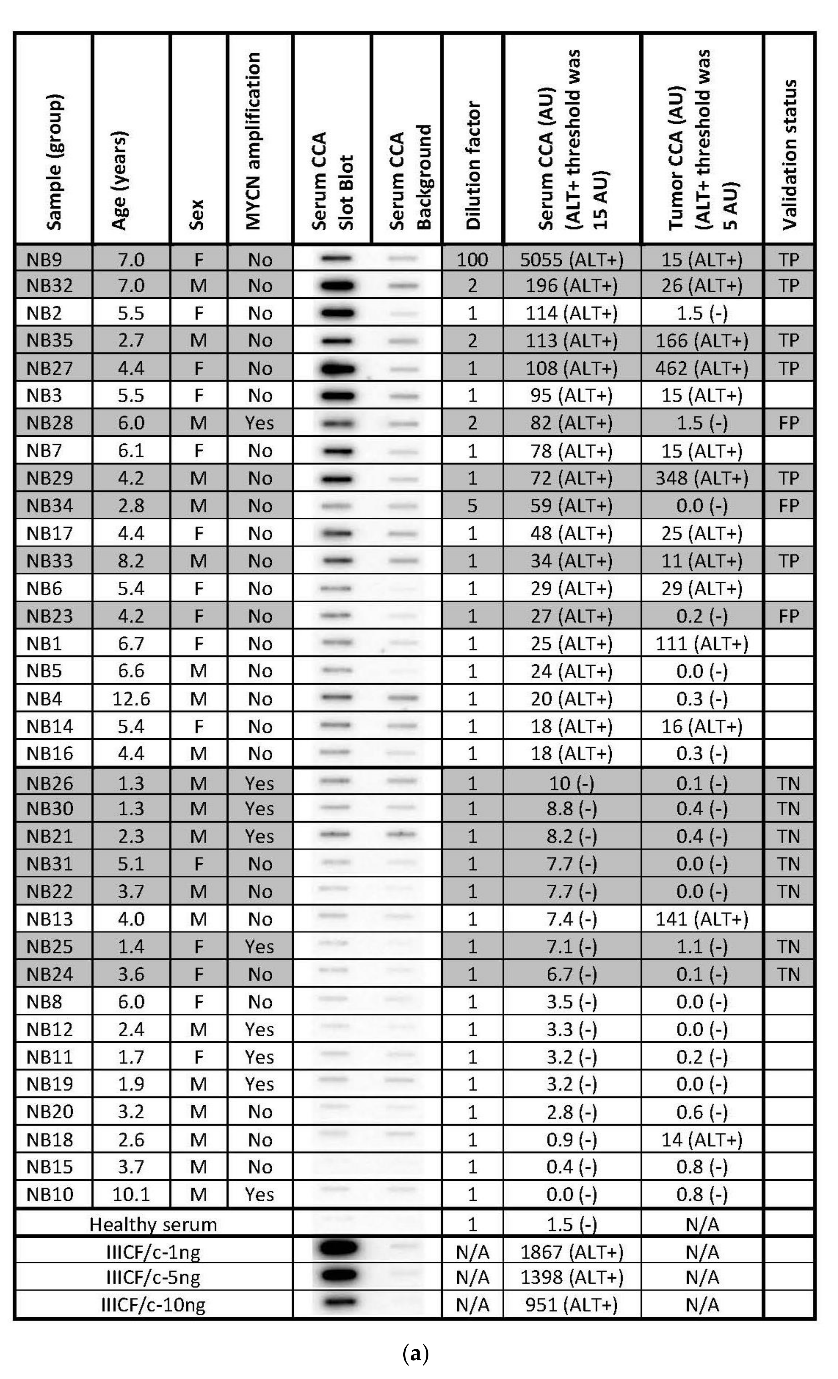 Cancers 13 05369 g006a