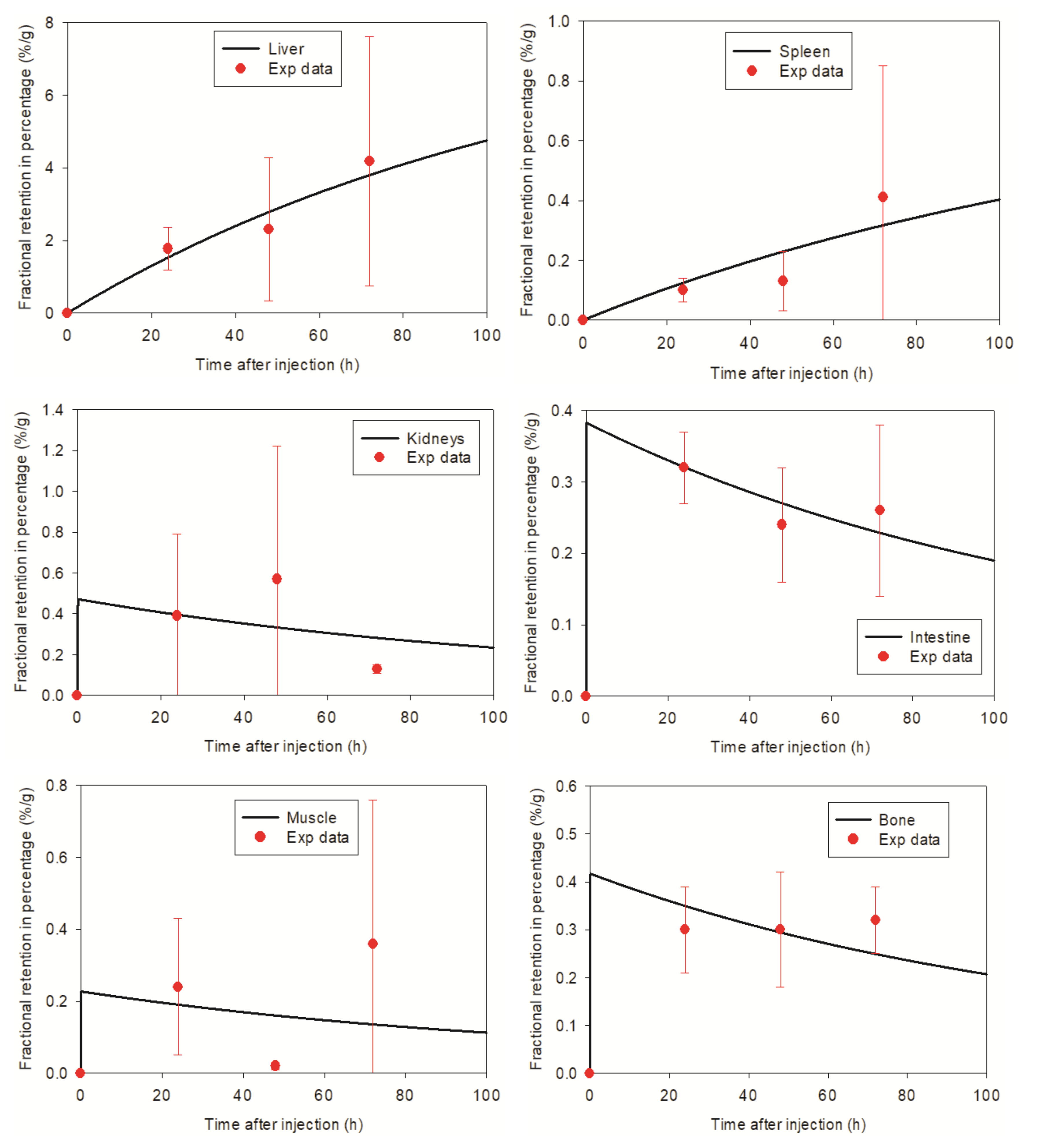 Cancers 13 05370 g009b Cancers 13 05370 g009b