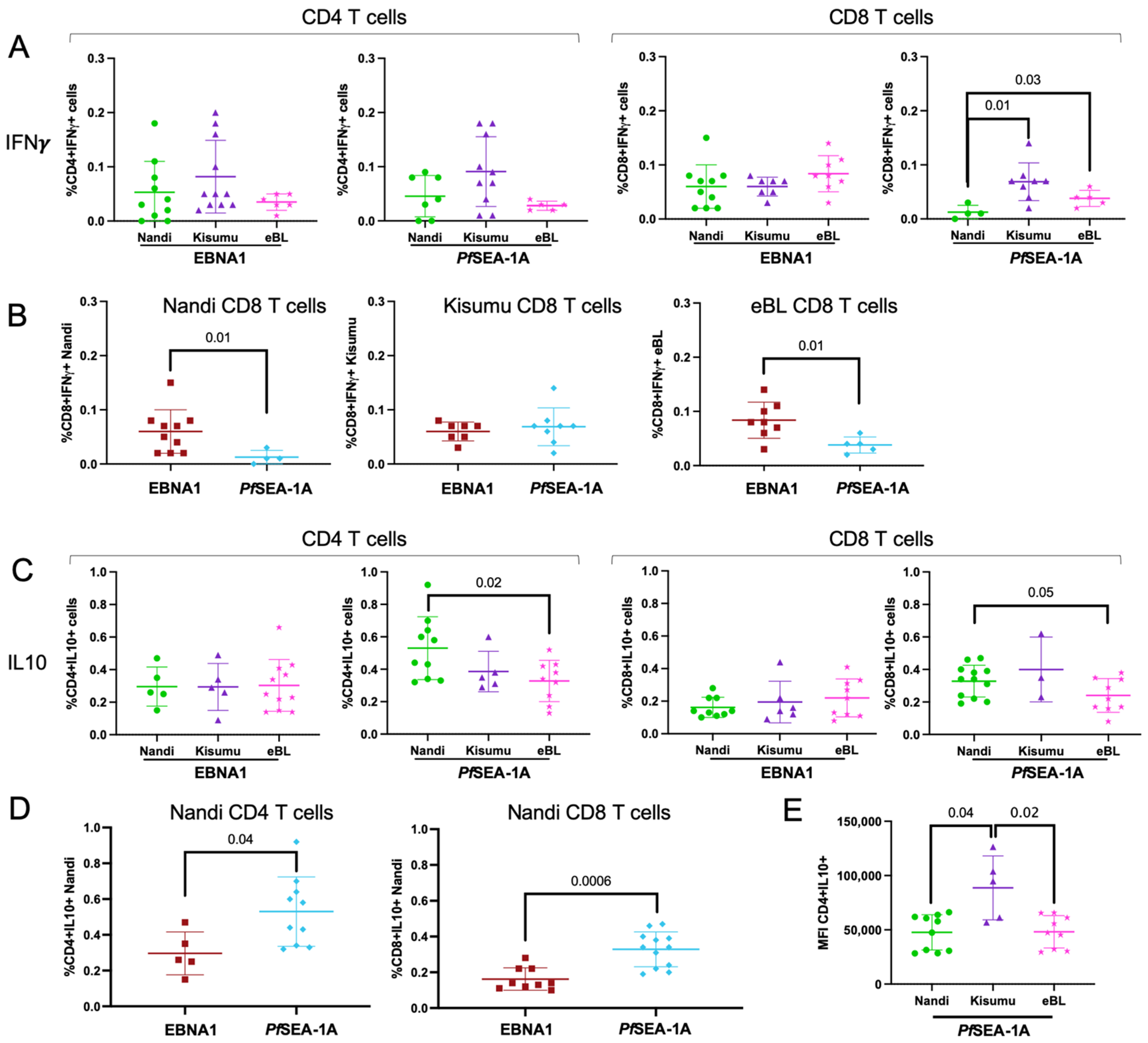 Cancers 13 05375 g002 Cancers 13 05375 g002