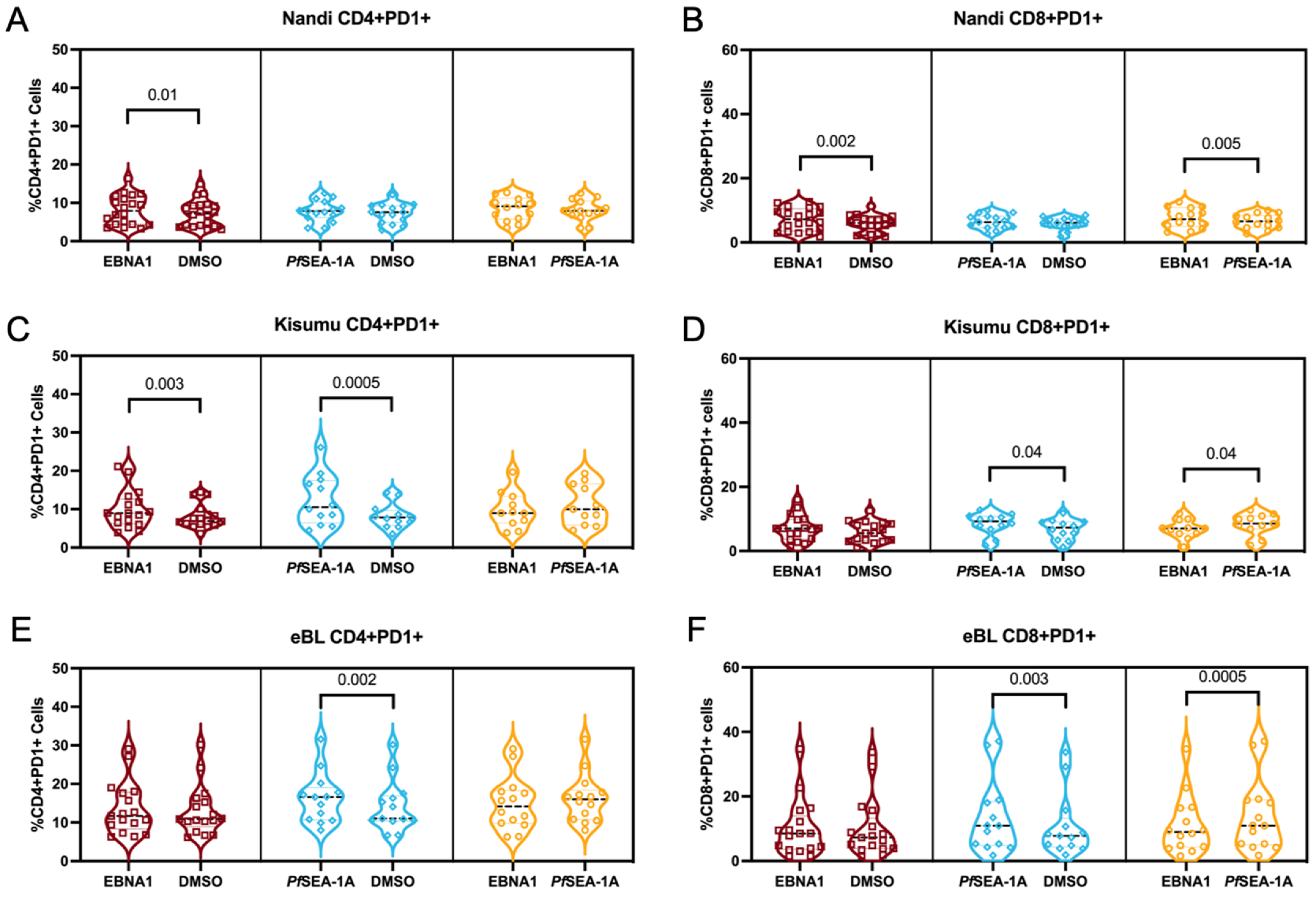 Cancers 13 05375 g006 Cancers 13 05375 g006