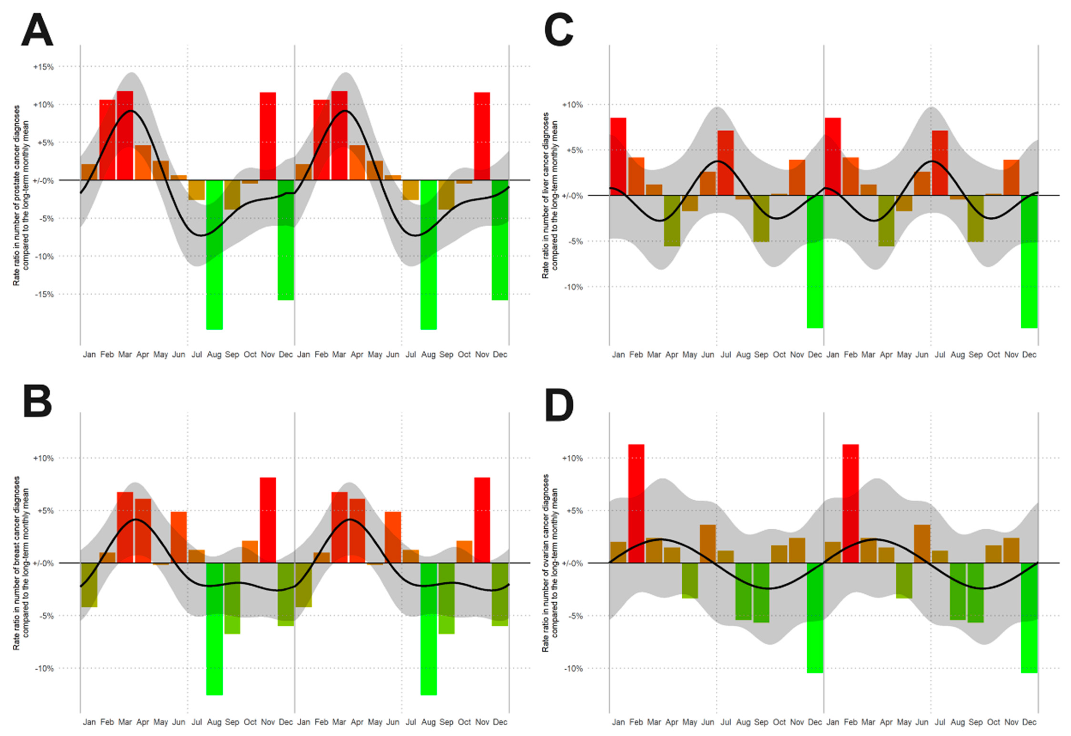 Cancers 13 05377 g002