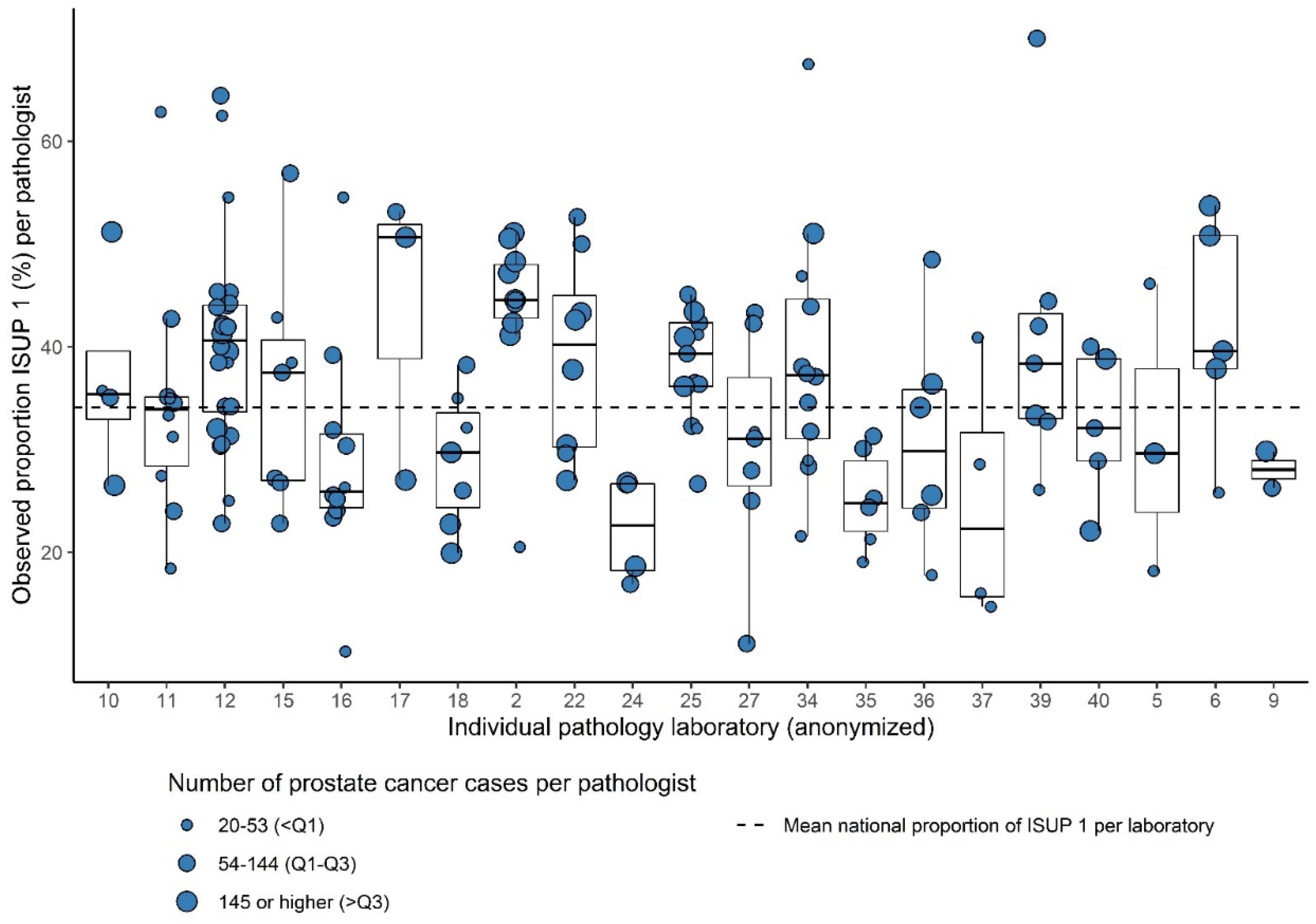 Cancers 13 05378 g003 550