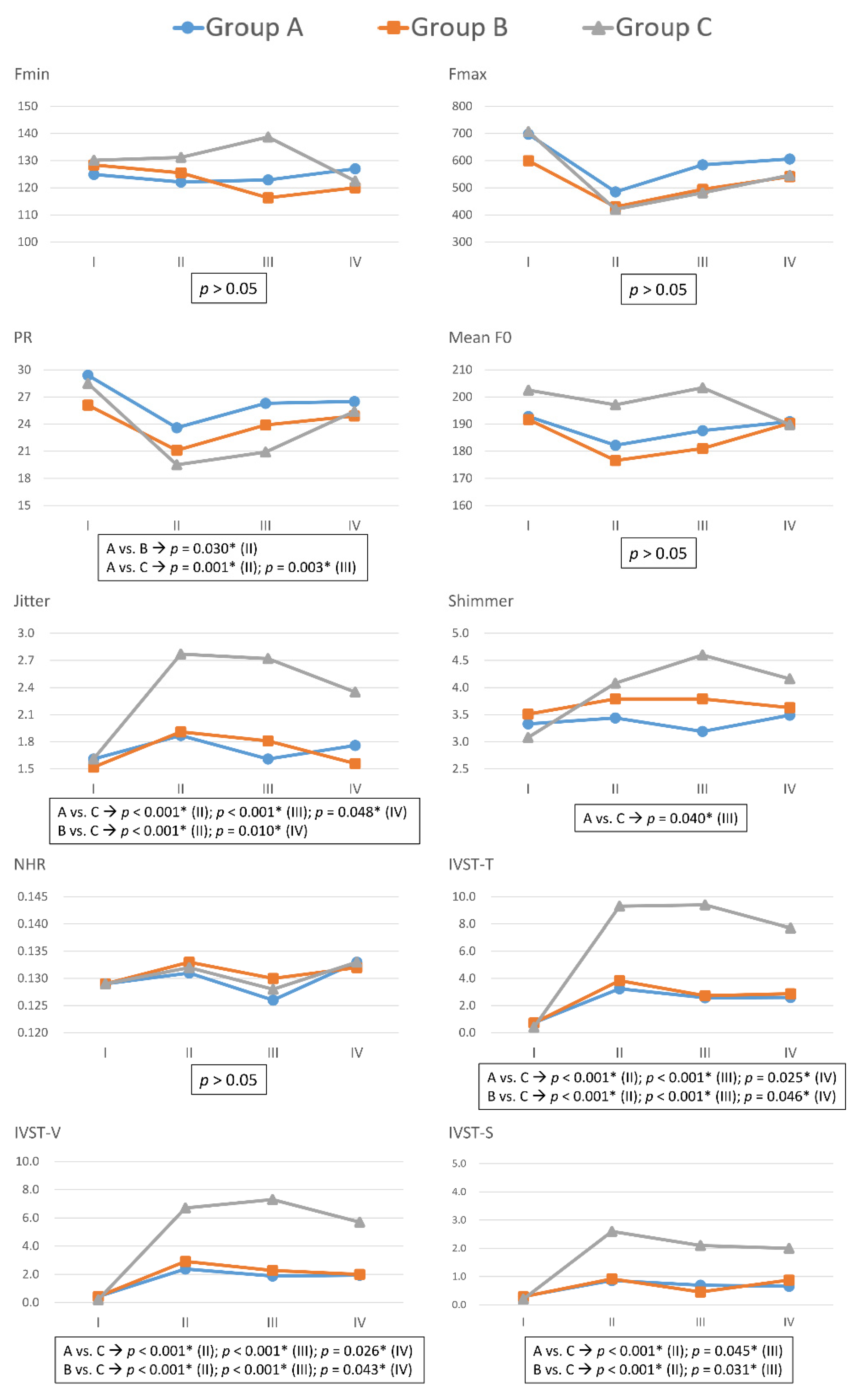 Cancers 13 05379 g002
