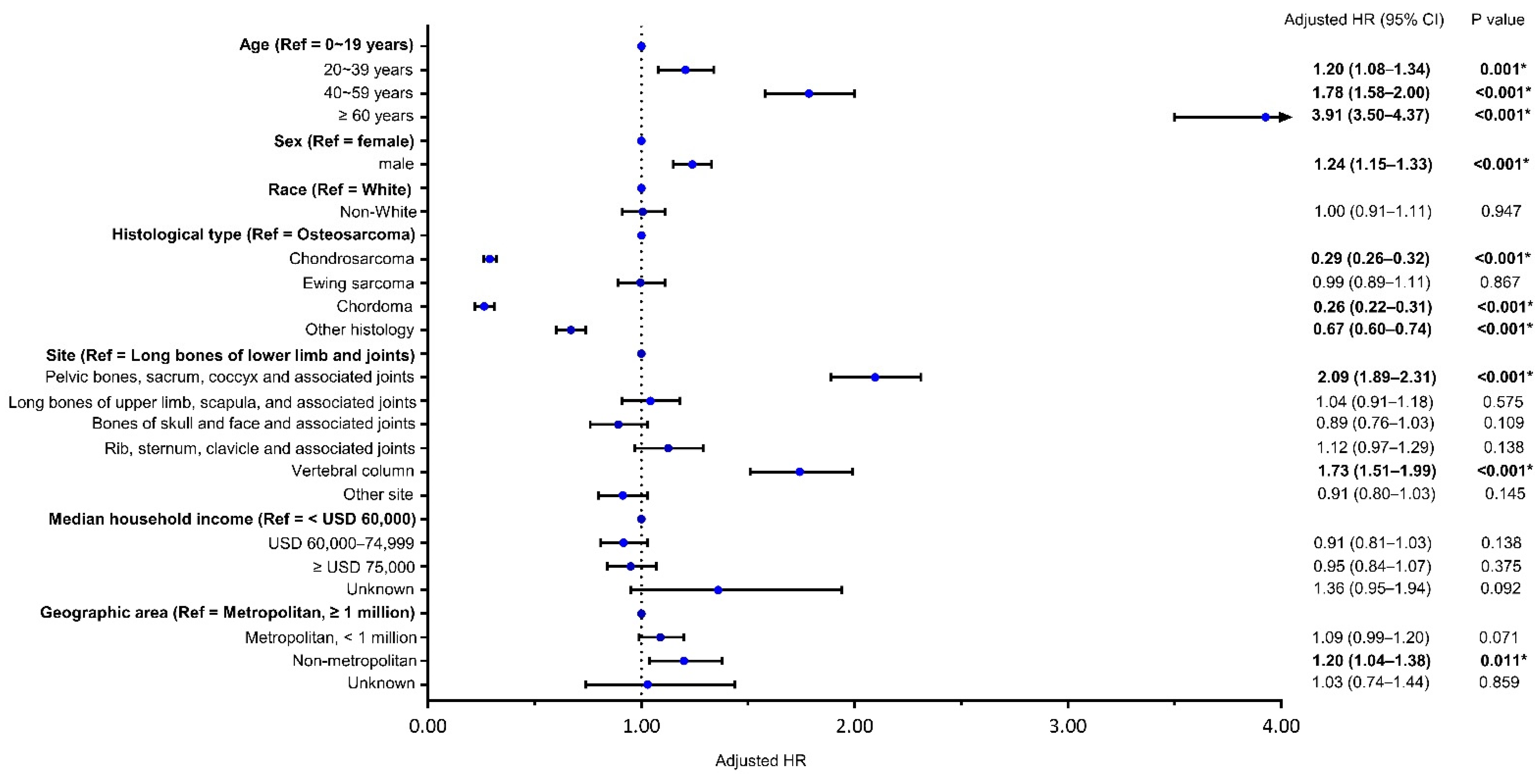 Cancers 13 05381 g001