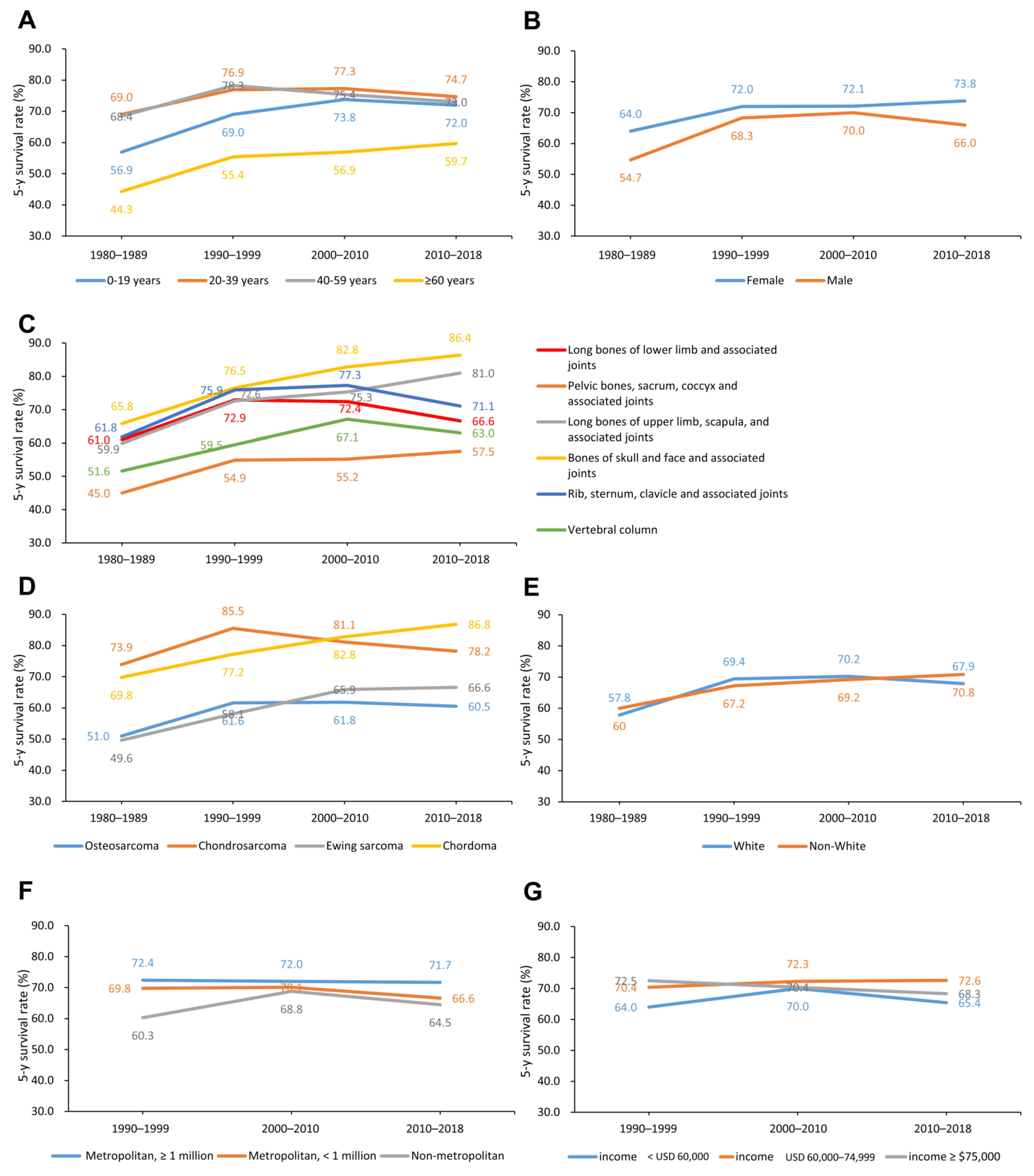 Cancers 13 05381 g002