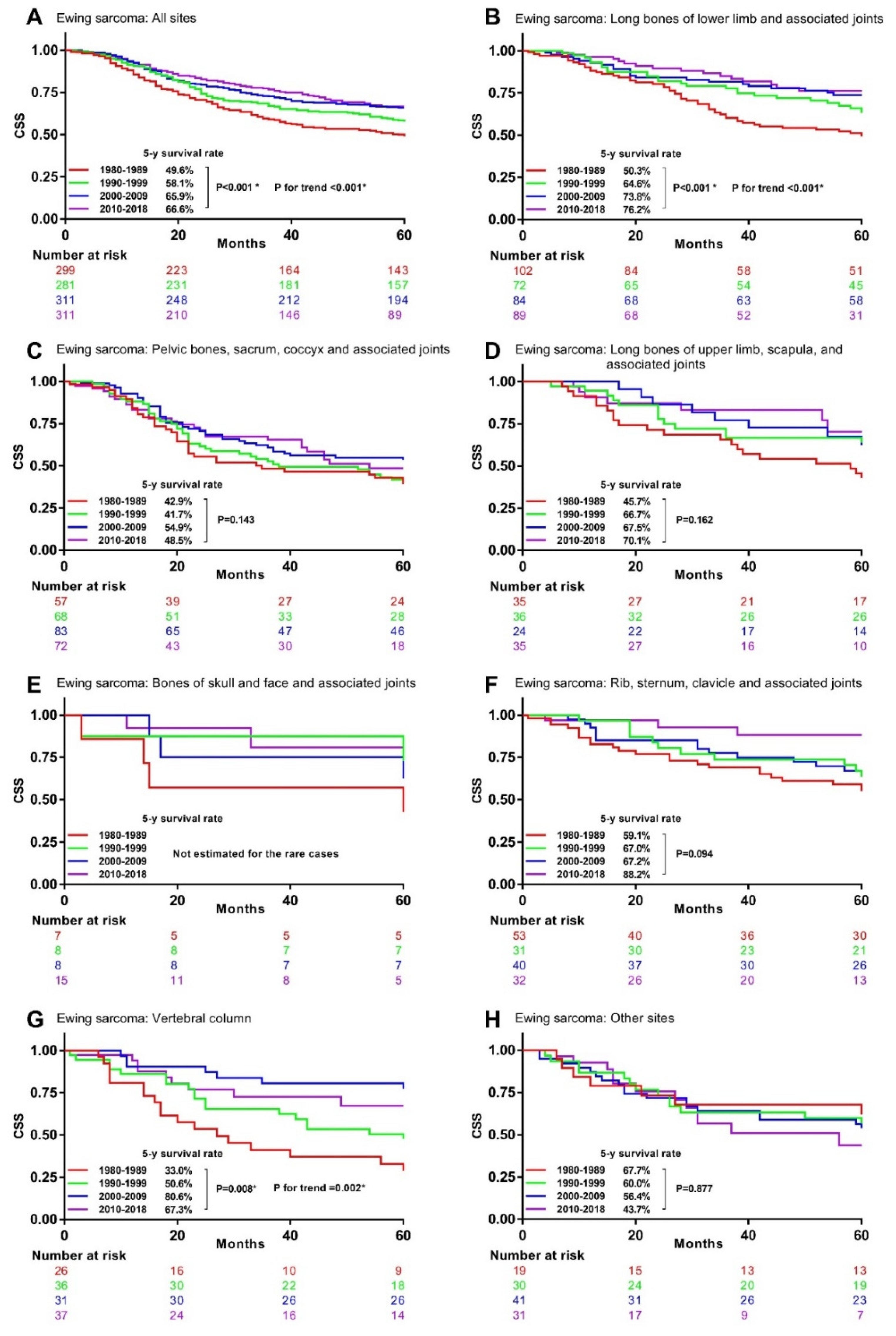 Cancers 13 05381 g005