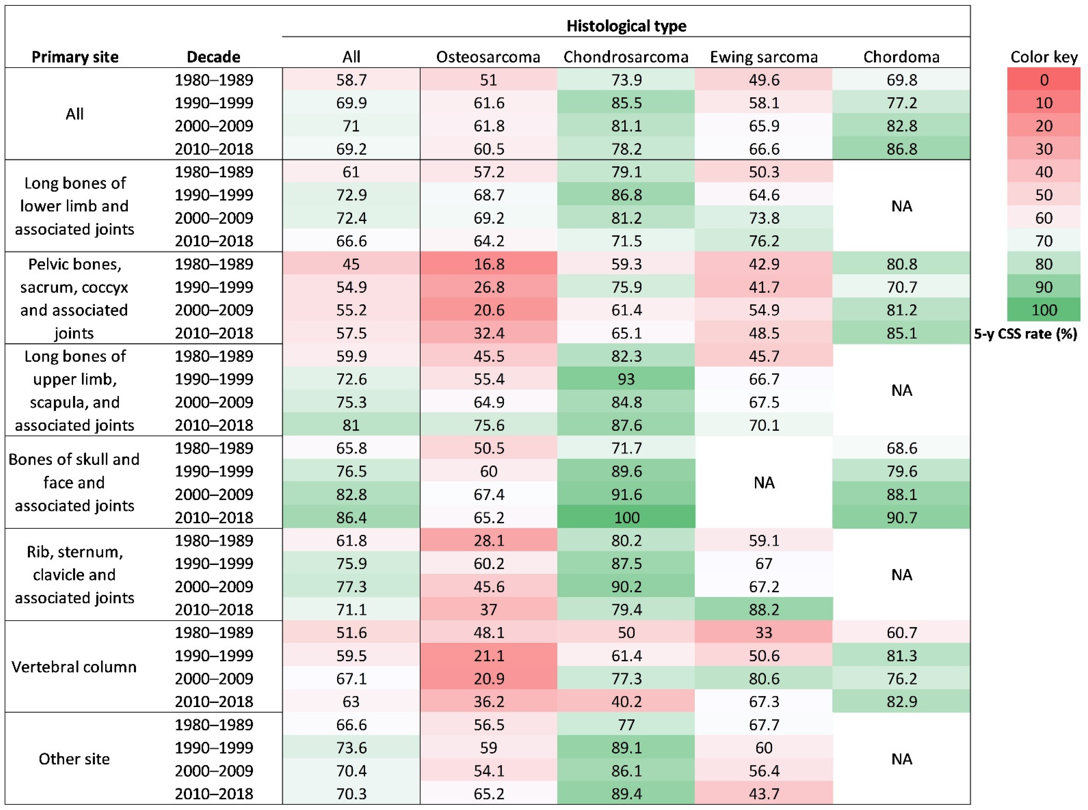 Cancers 13 05381 g007