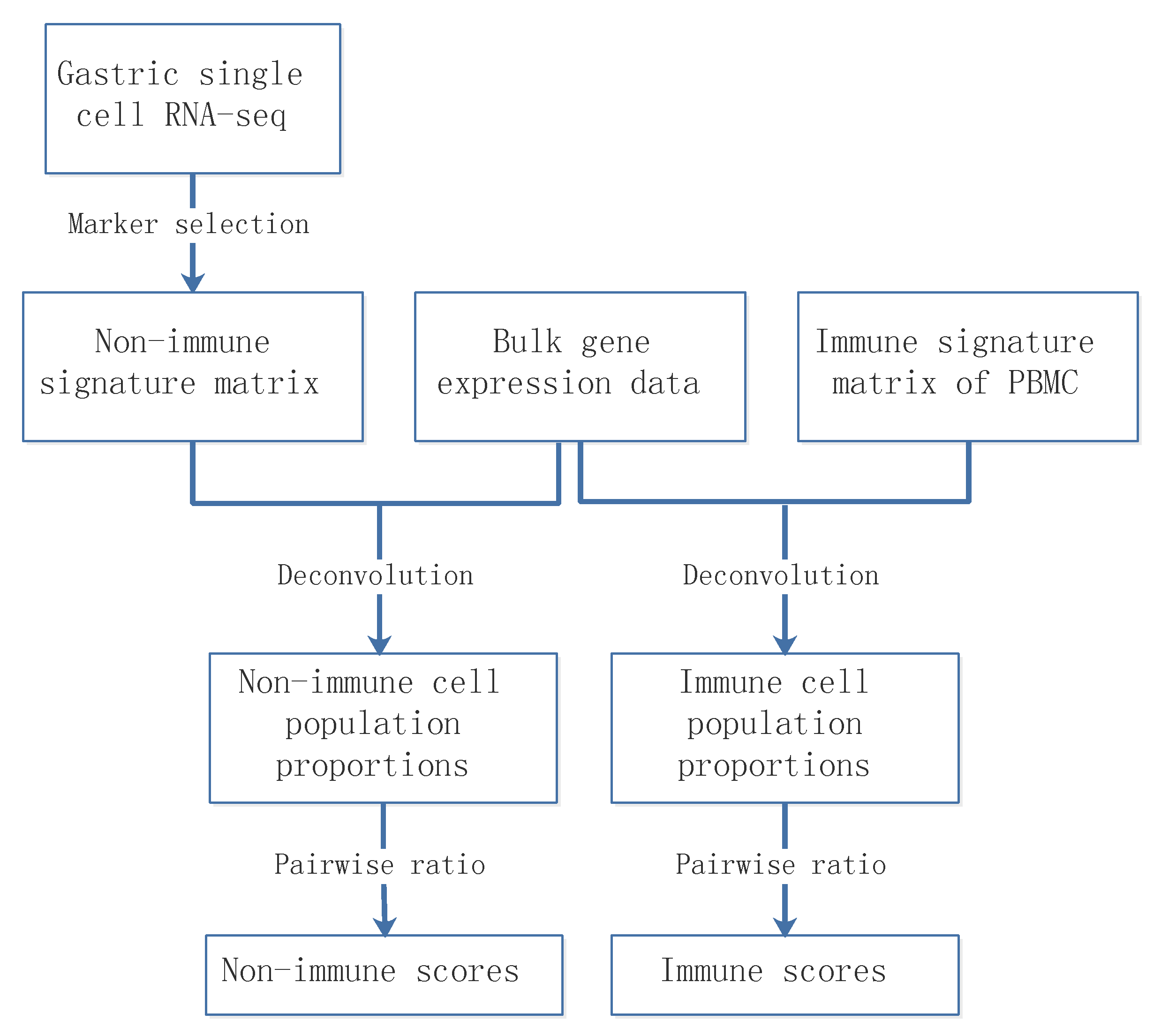 Cancers 13 05382 g003