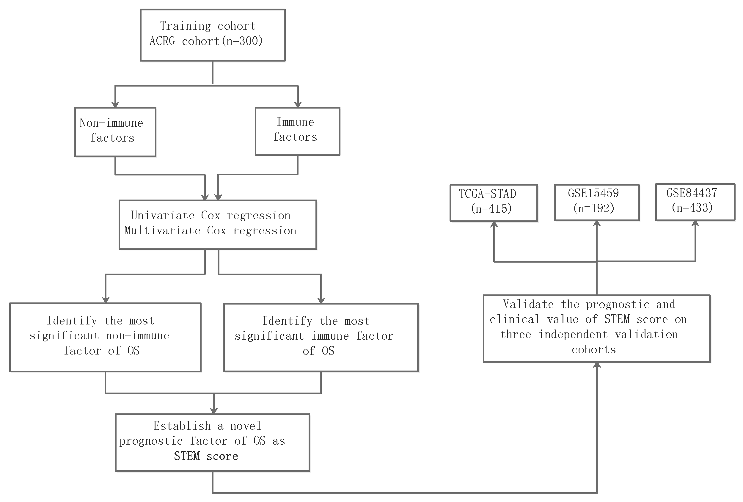 Cancers 13 05382 g009