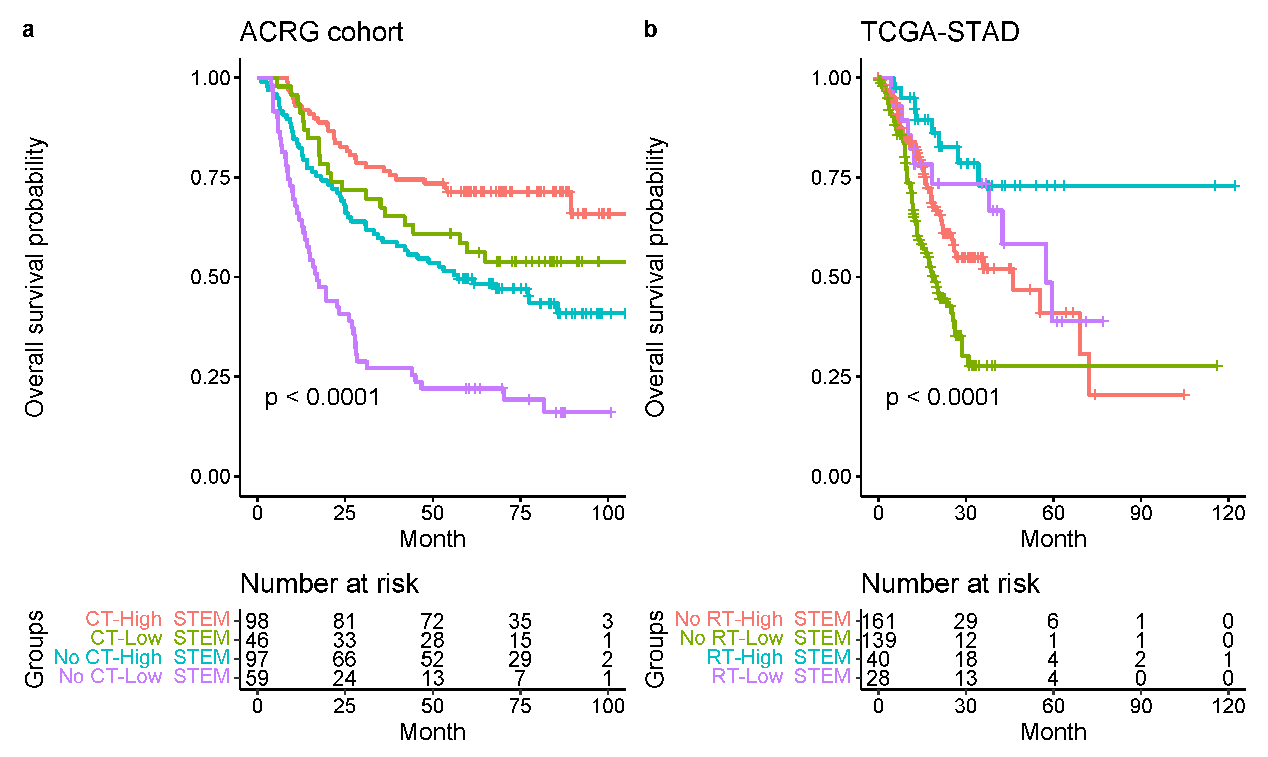 Cancers 13 05382 g014
