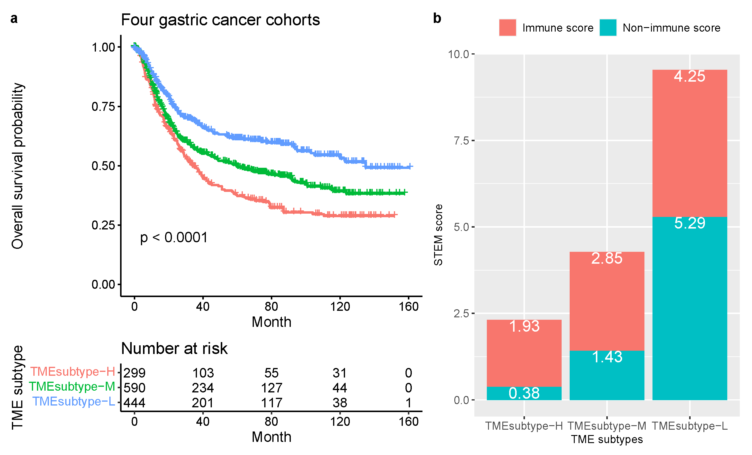 Cancers 13 05382 g016